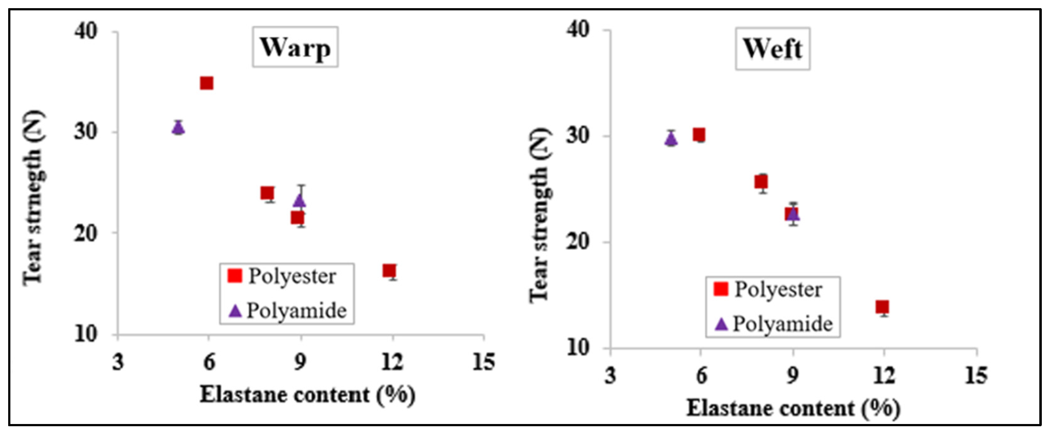 Fibers 12 00030 g009