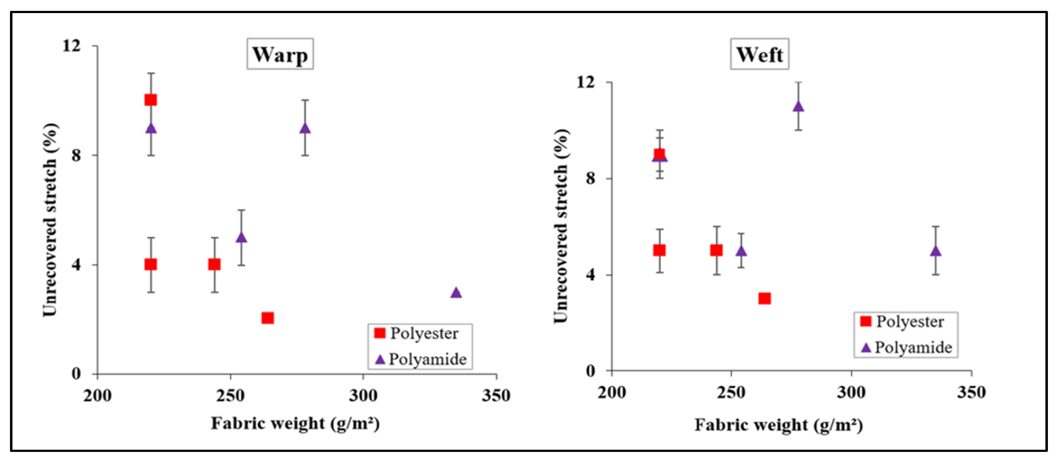 Fibers 12 00030 g010