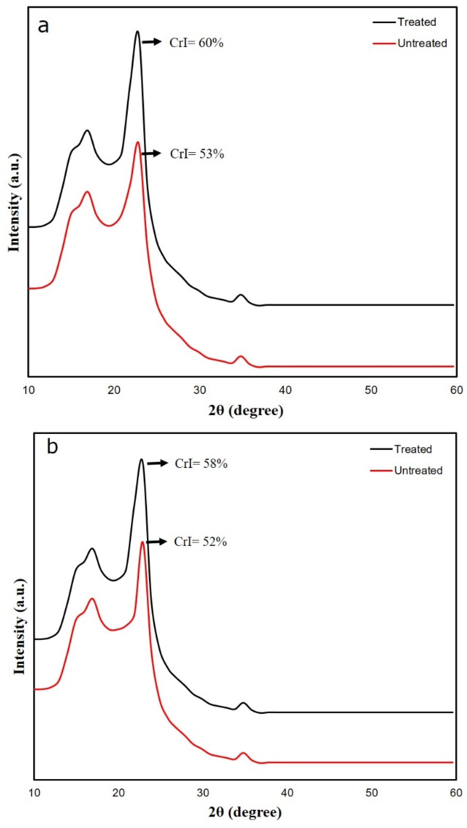Fibers 12 00034 g002a