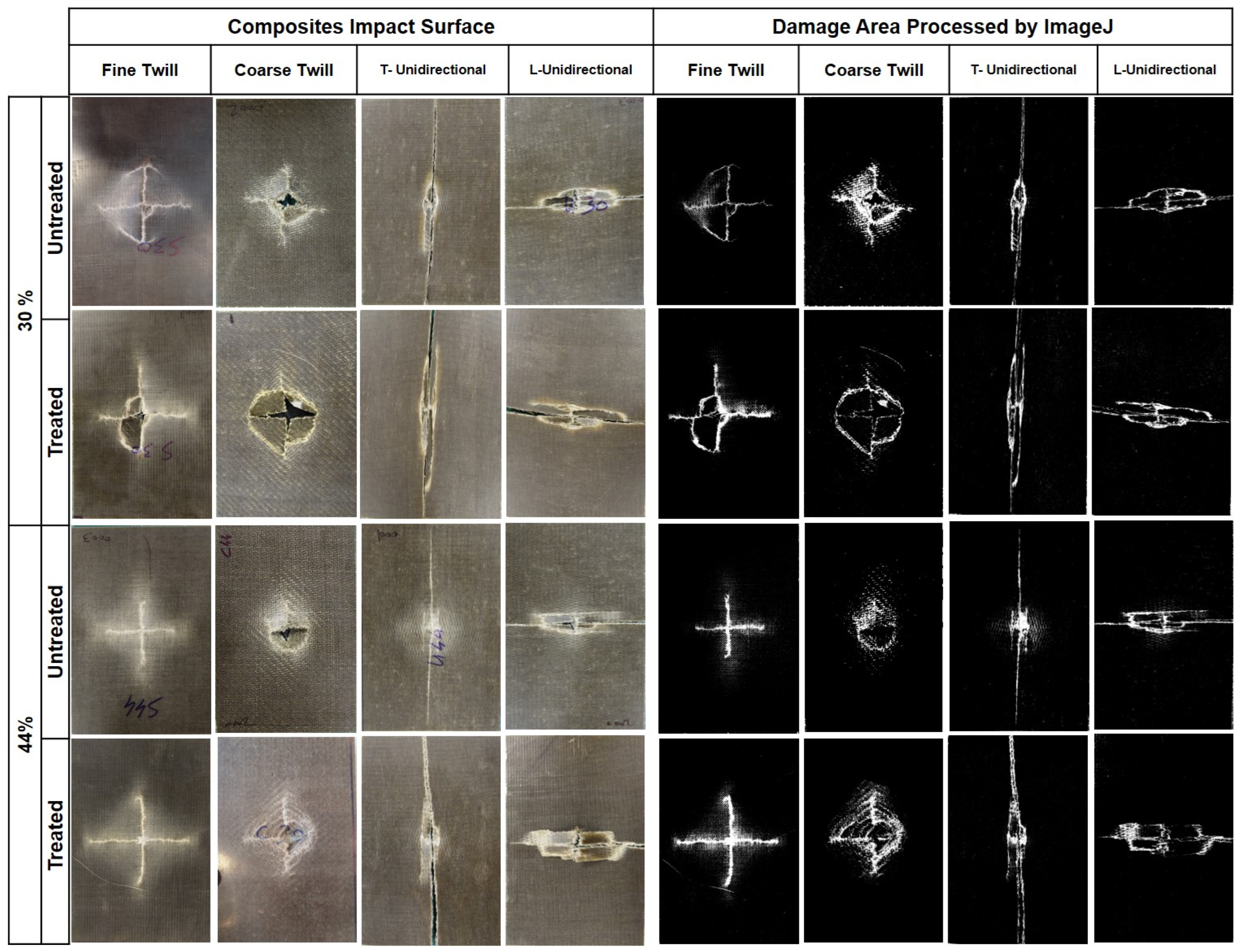 Fibers 12 00034 g008
