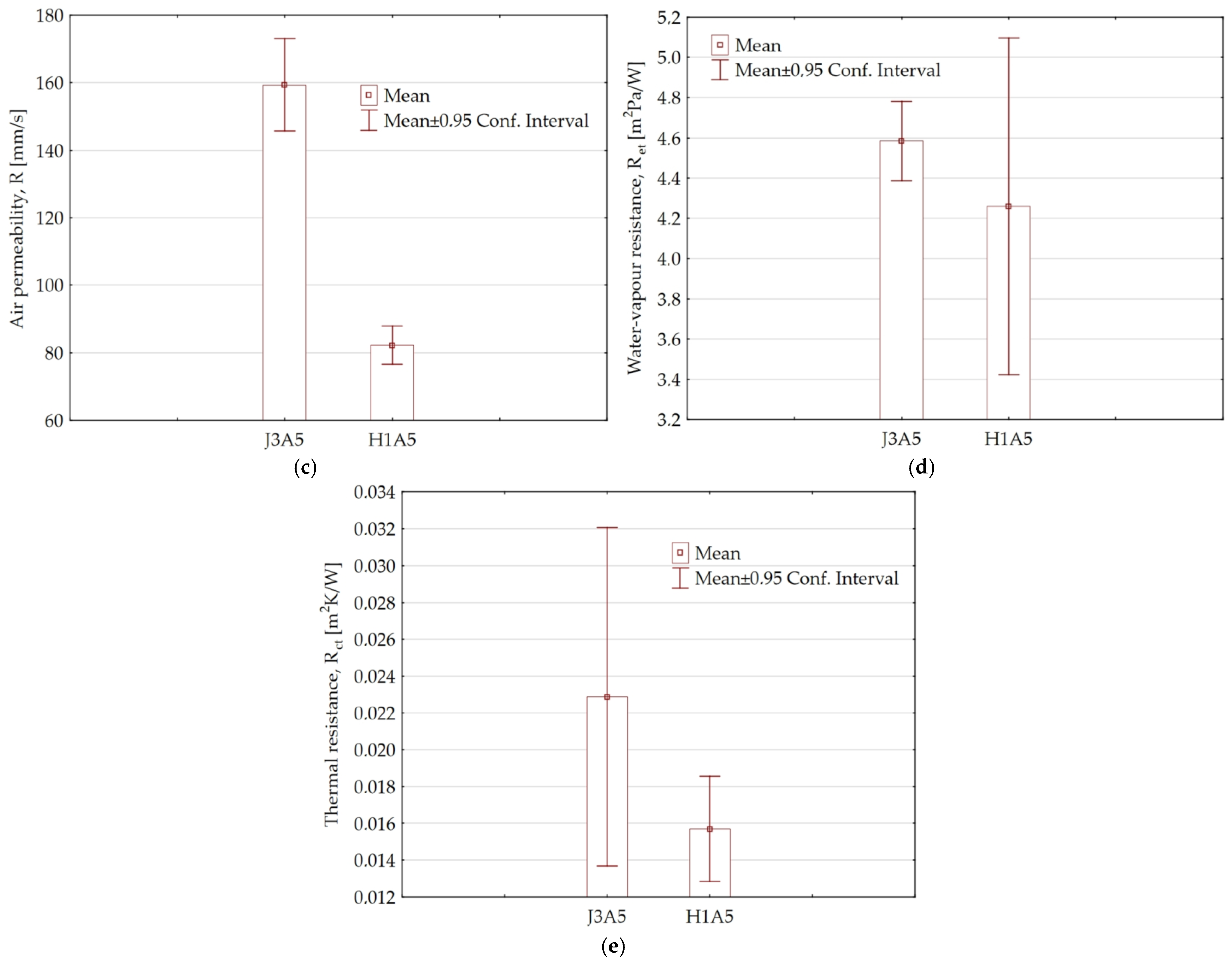 Fibers 12 00035 g003b