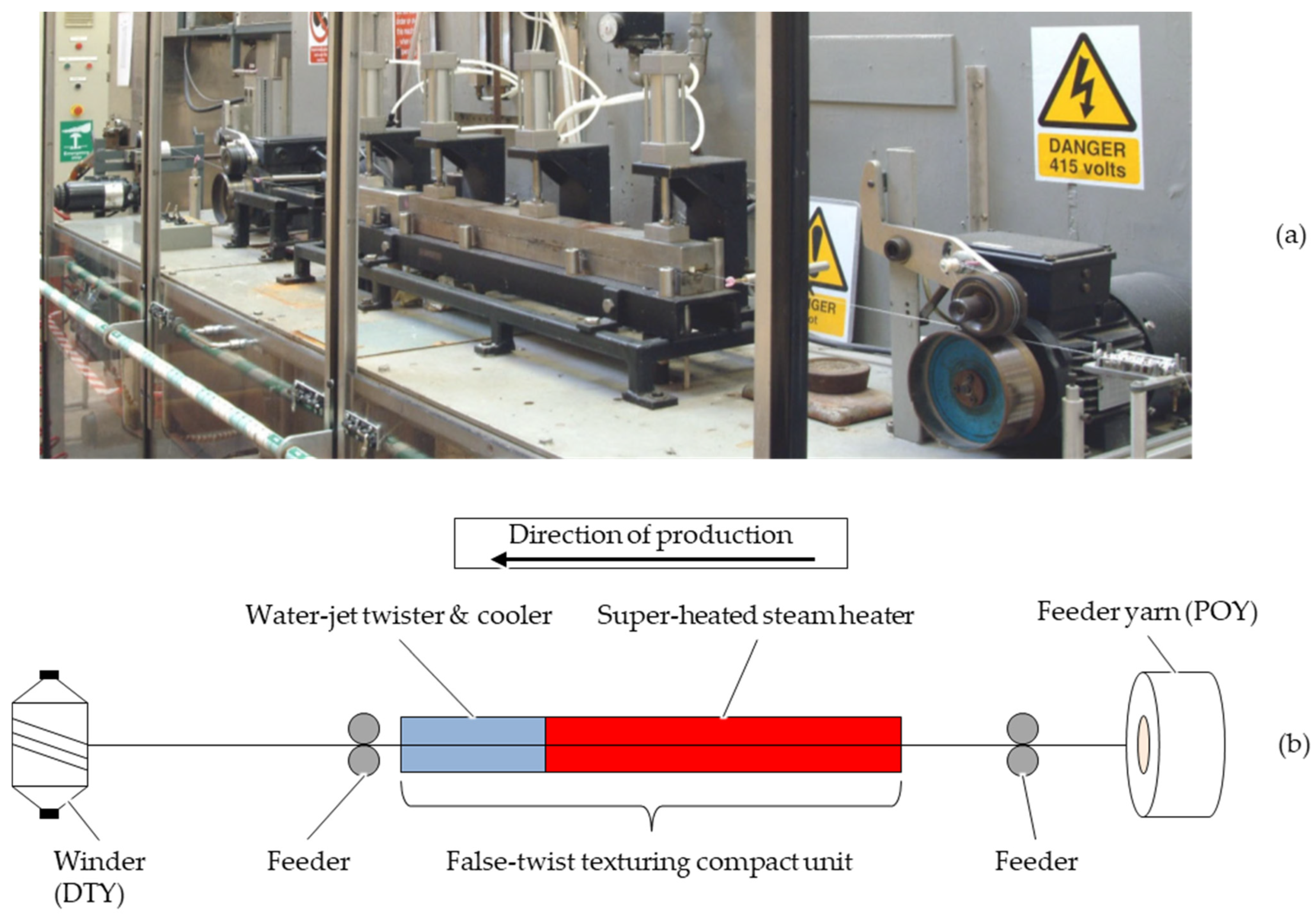 Fibers 12 00036 g010