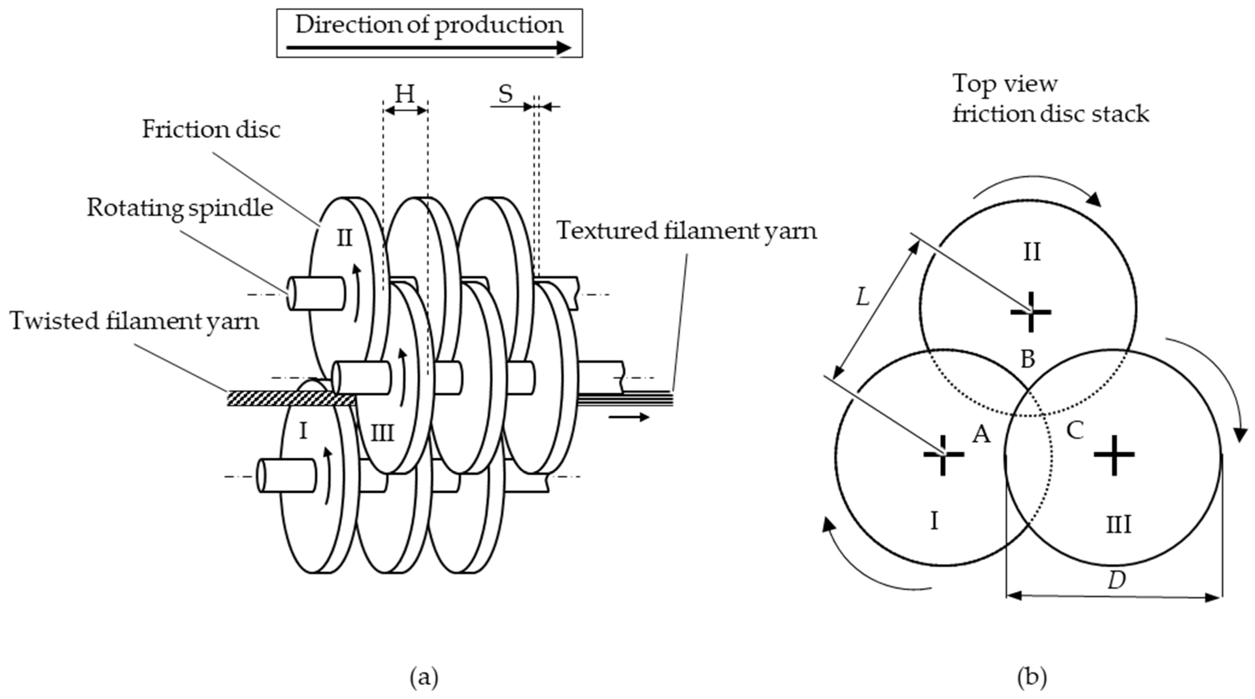 Fibers 12 00036 g014