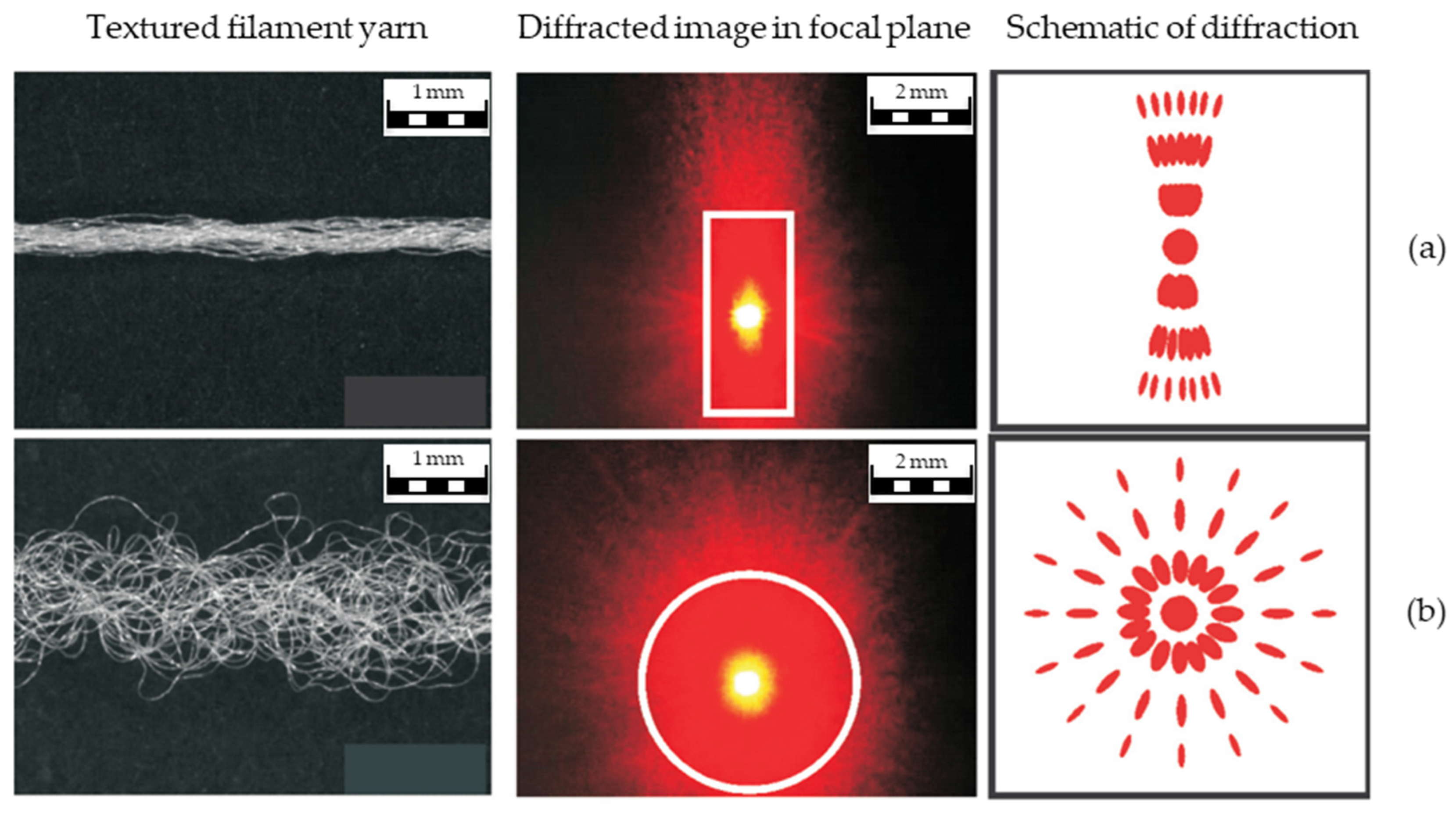 Fibers 12 00036 g017