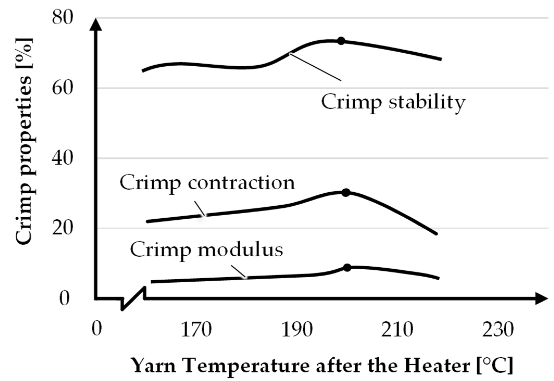 Fibers 12 00036 g021