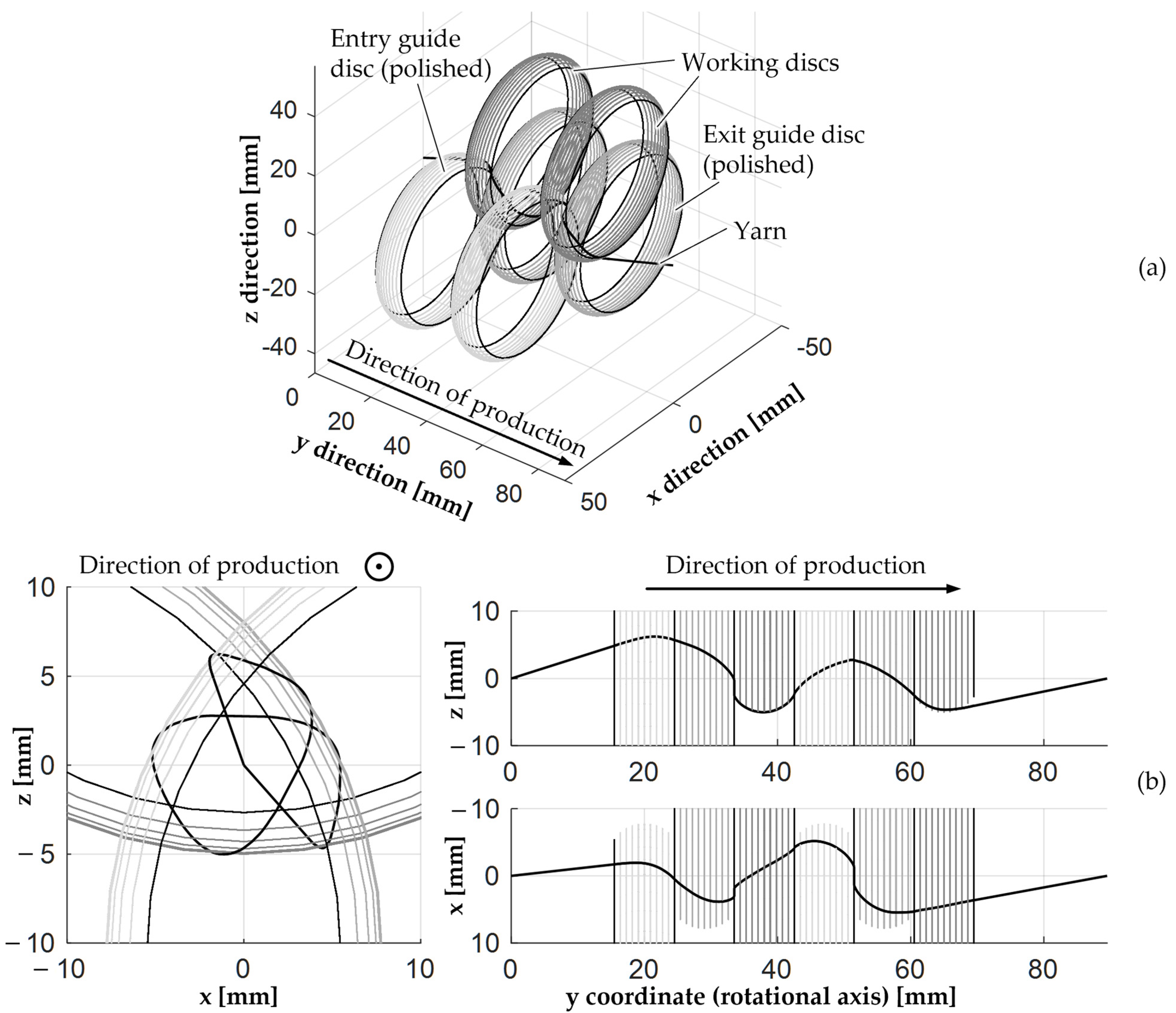 Fibers 12 00036 g024