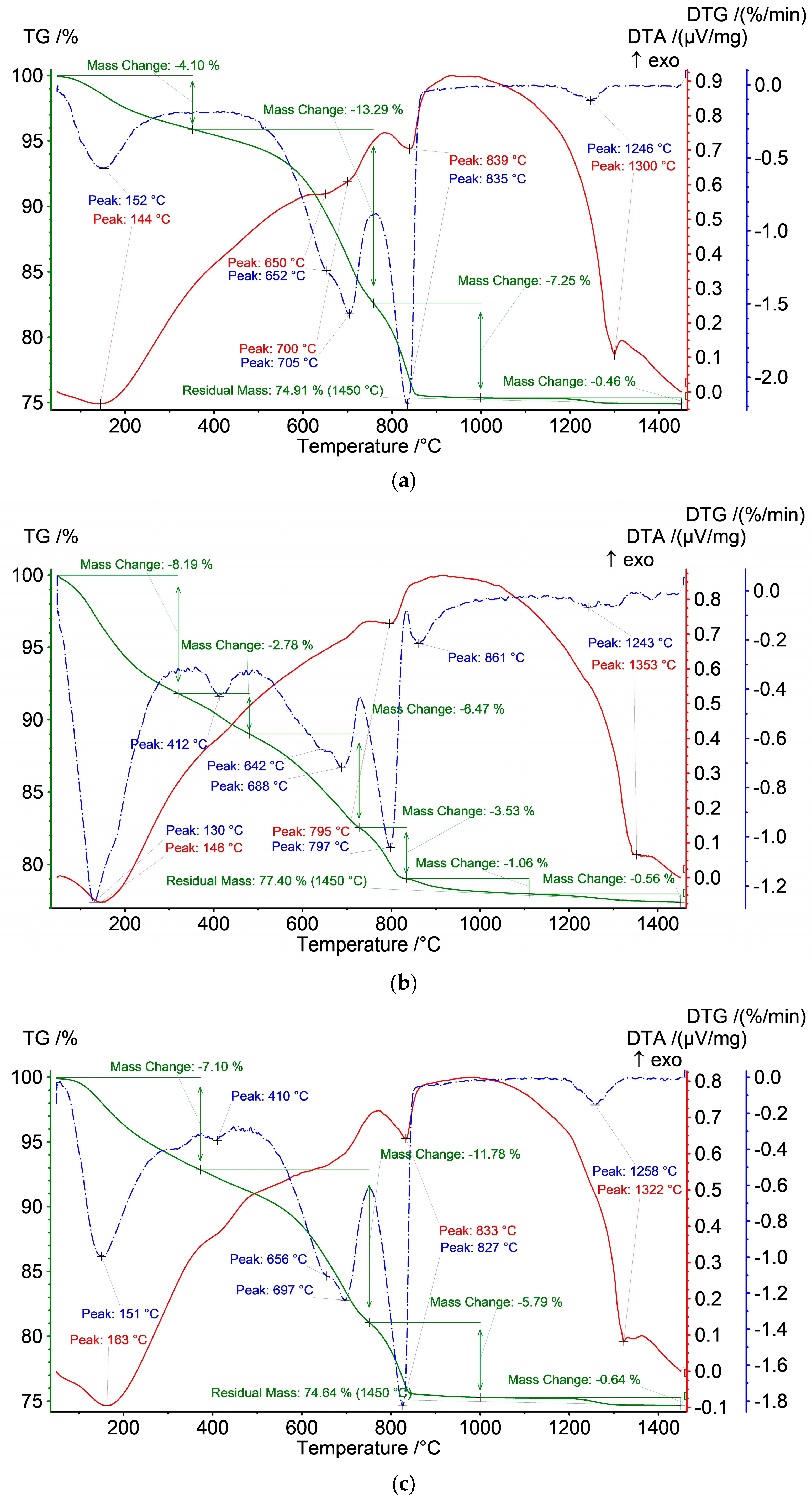Fibers 12 00037 g005