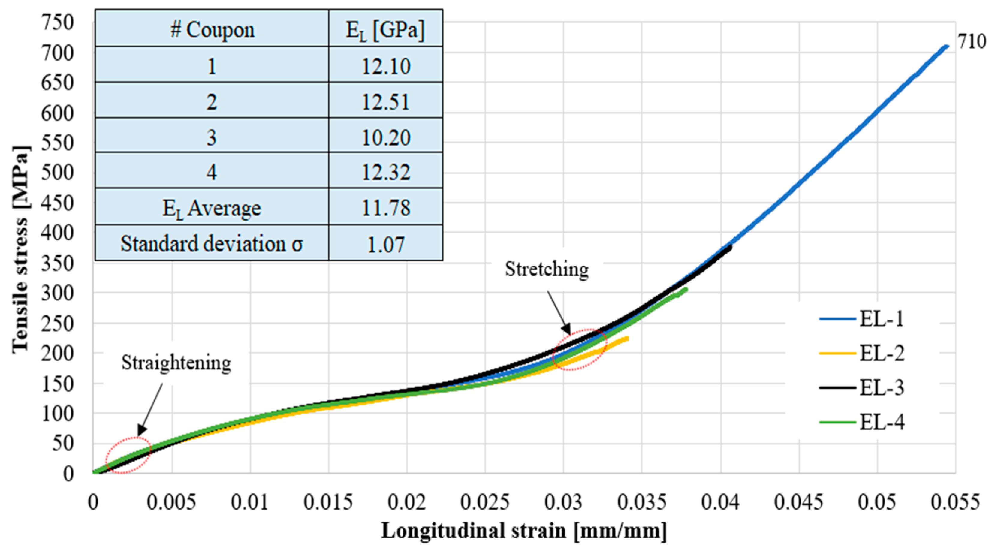 Fibers 12 00038 g008