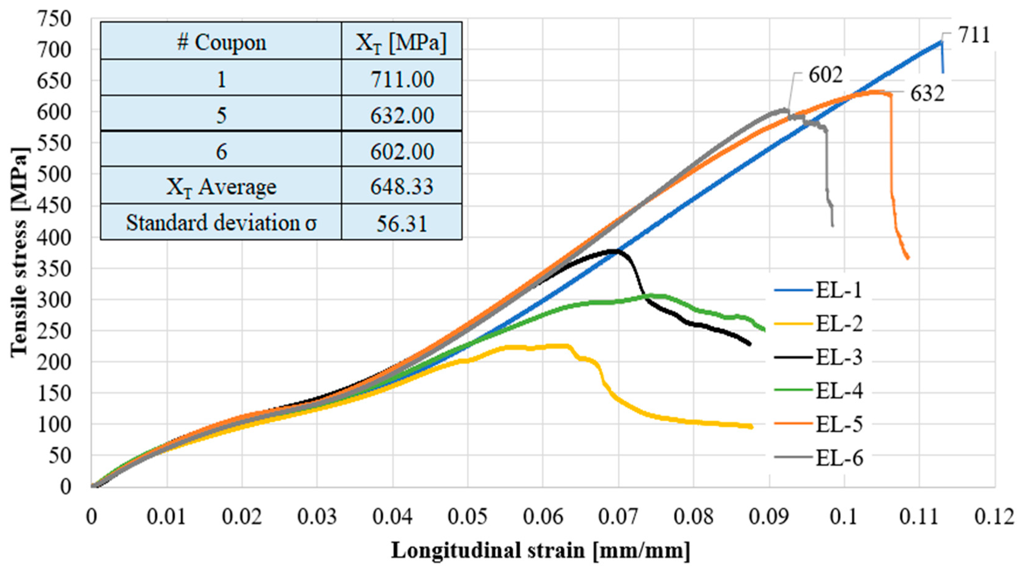 Fibers 12 00038 g009