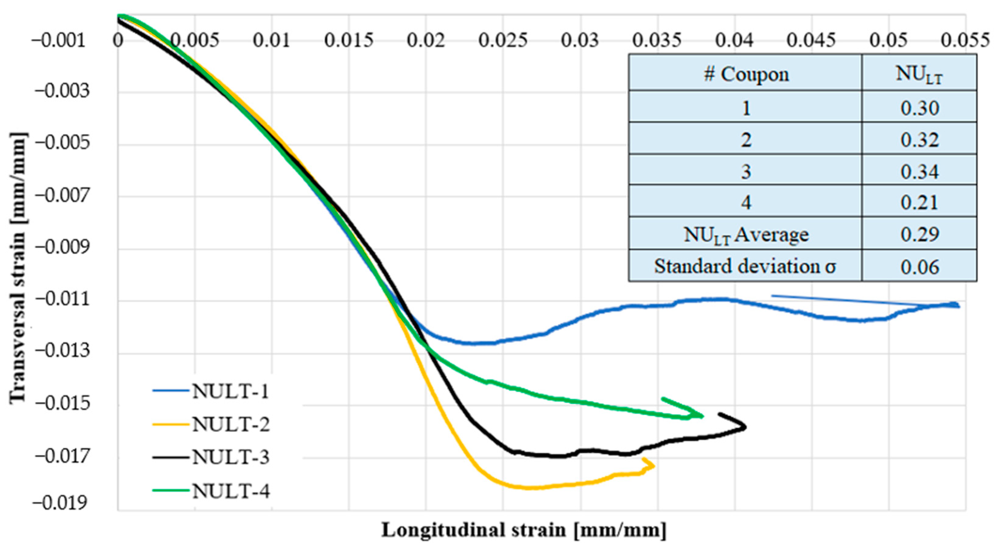 Fibers 12 00038 g010
