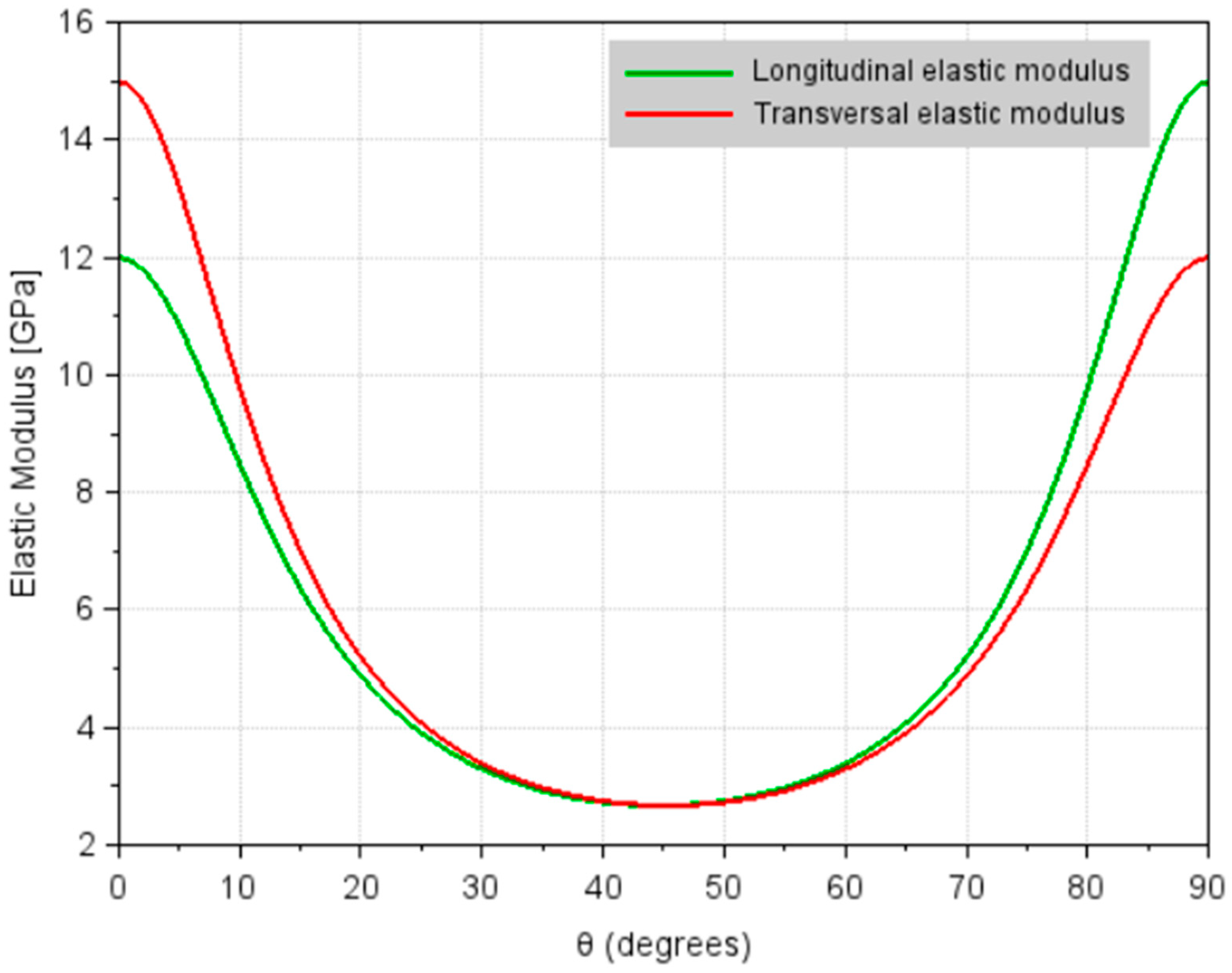 Fibers 12 00038 g017