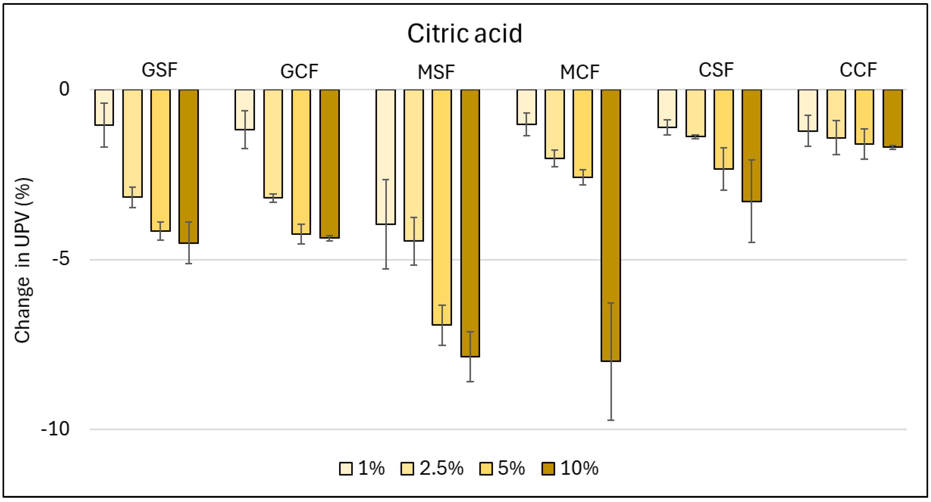 Fibers 12 00040 g006