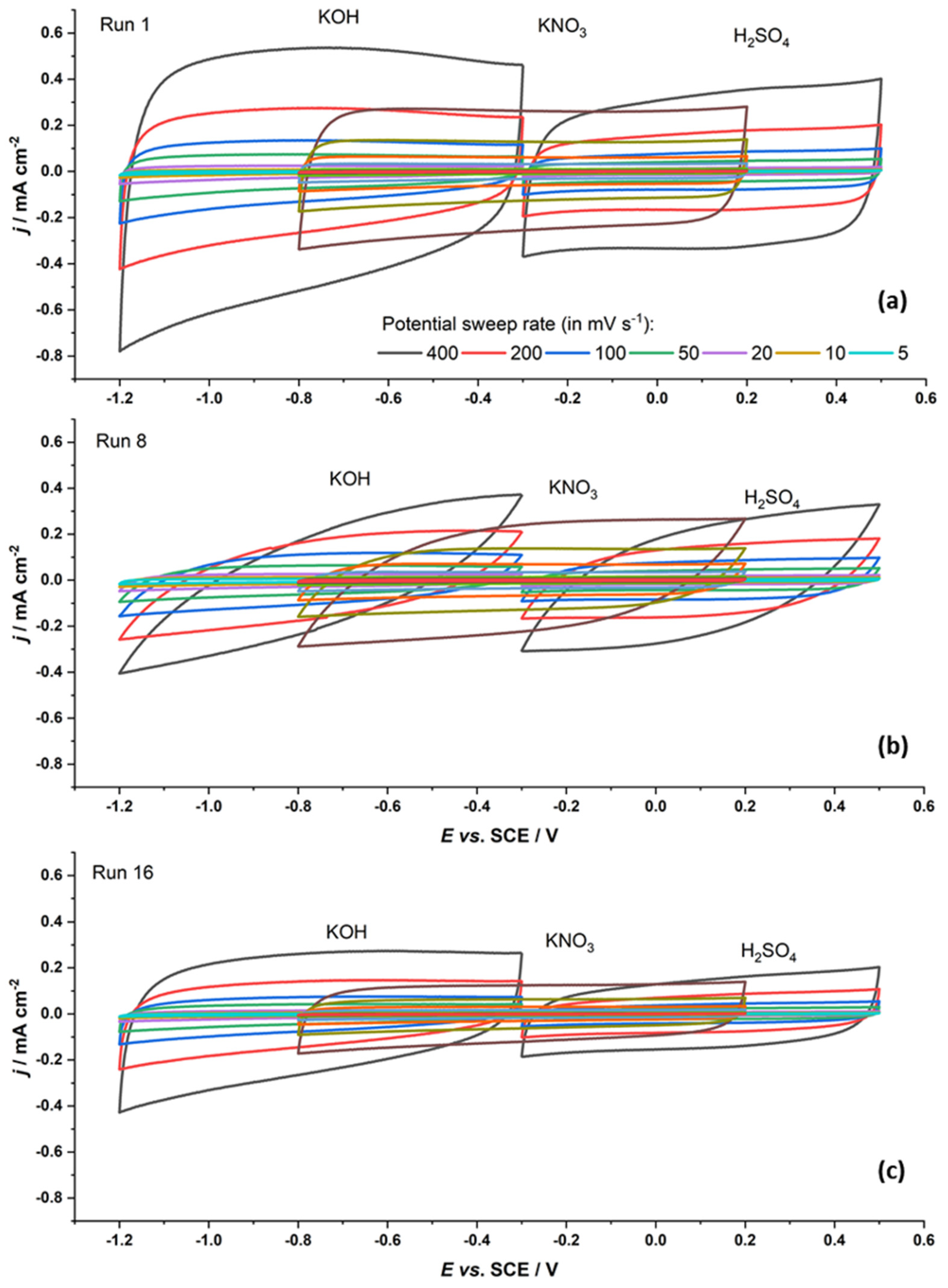 Fibers 12 00046 g001