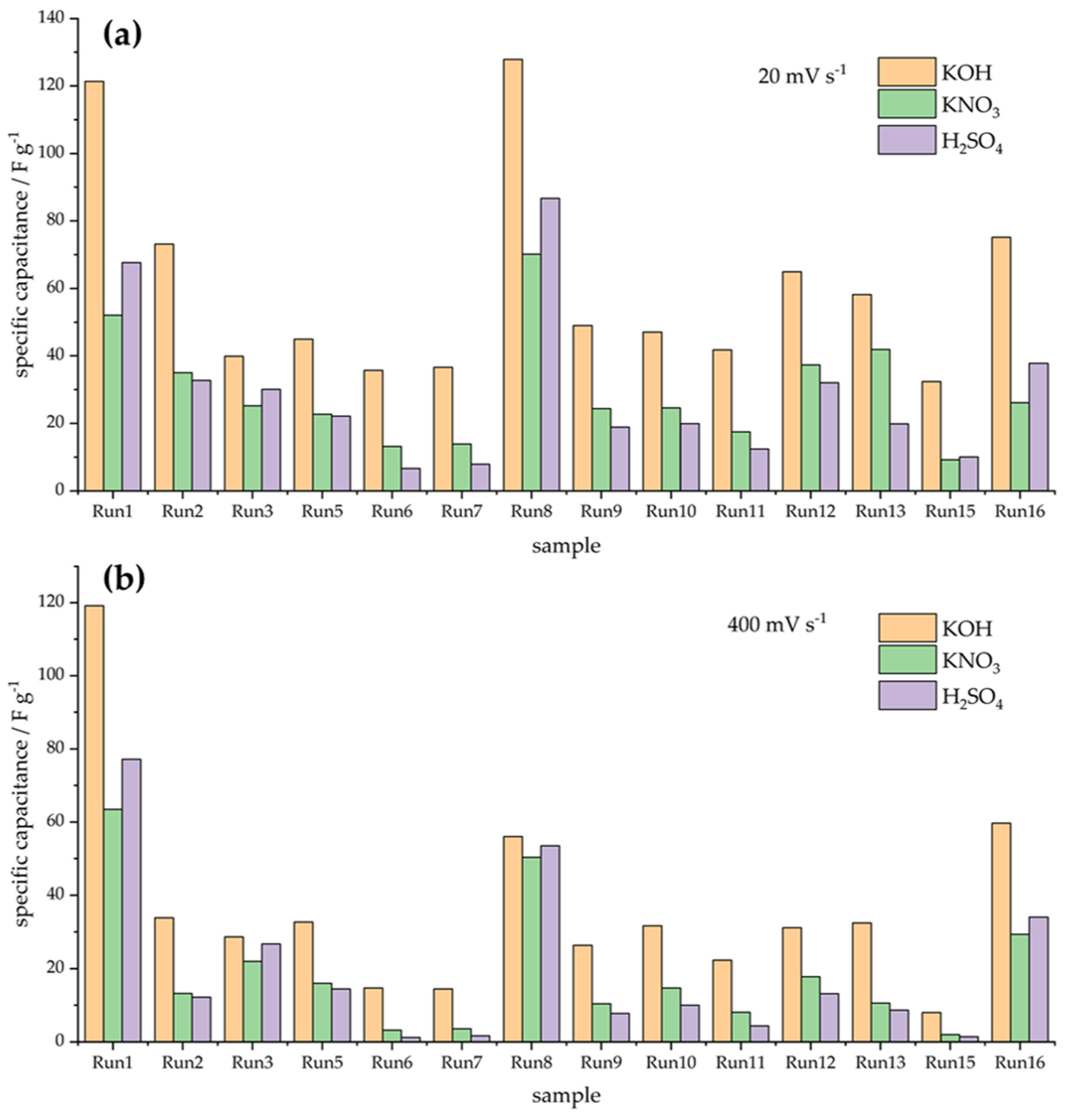 Fibers 12 00046 g002