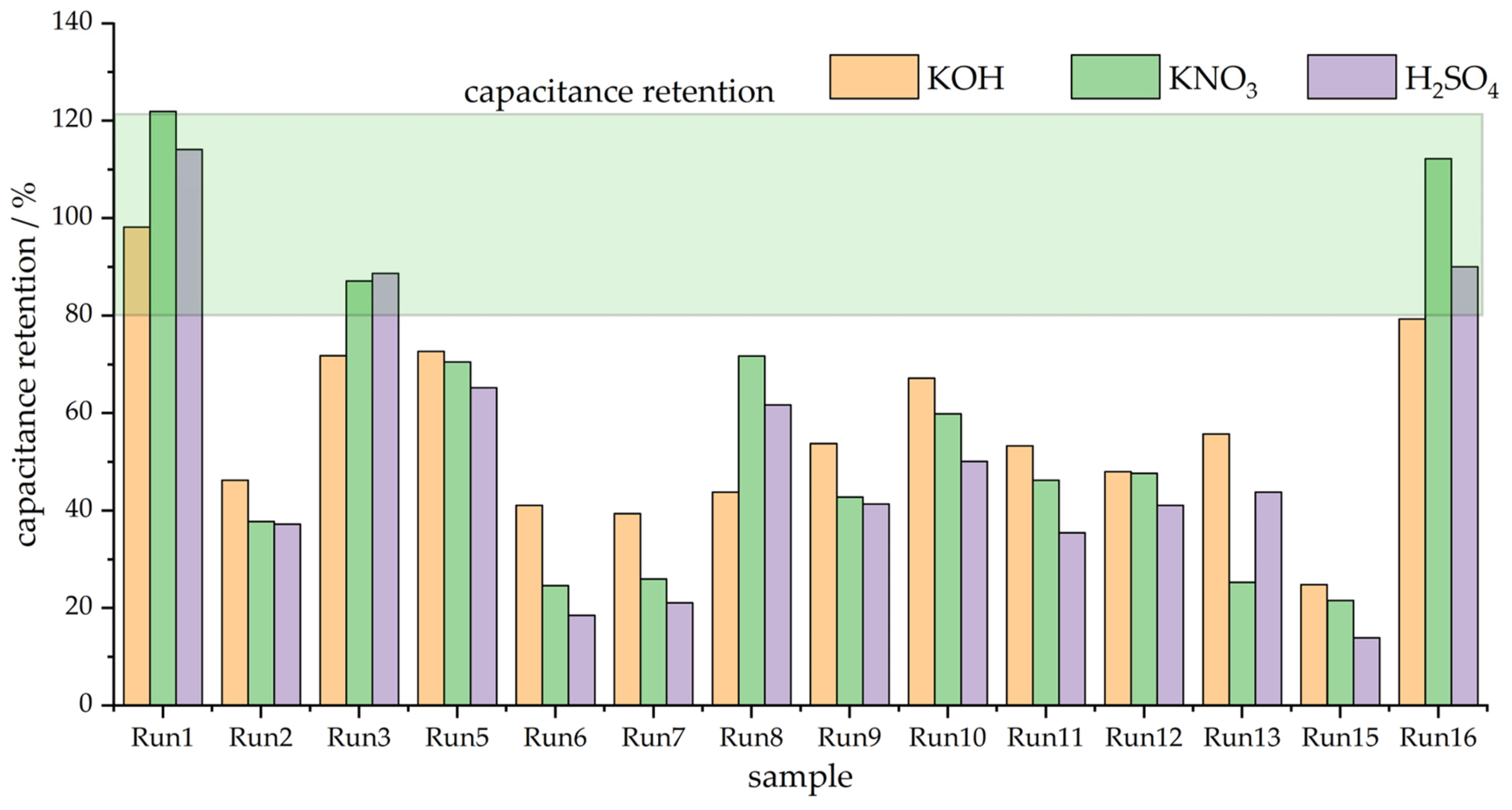 Fibers 12 00046 g003