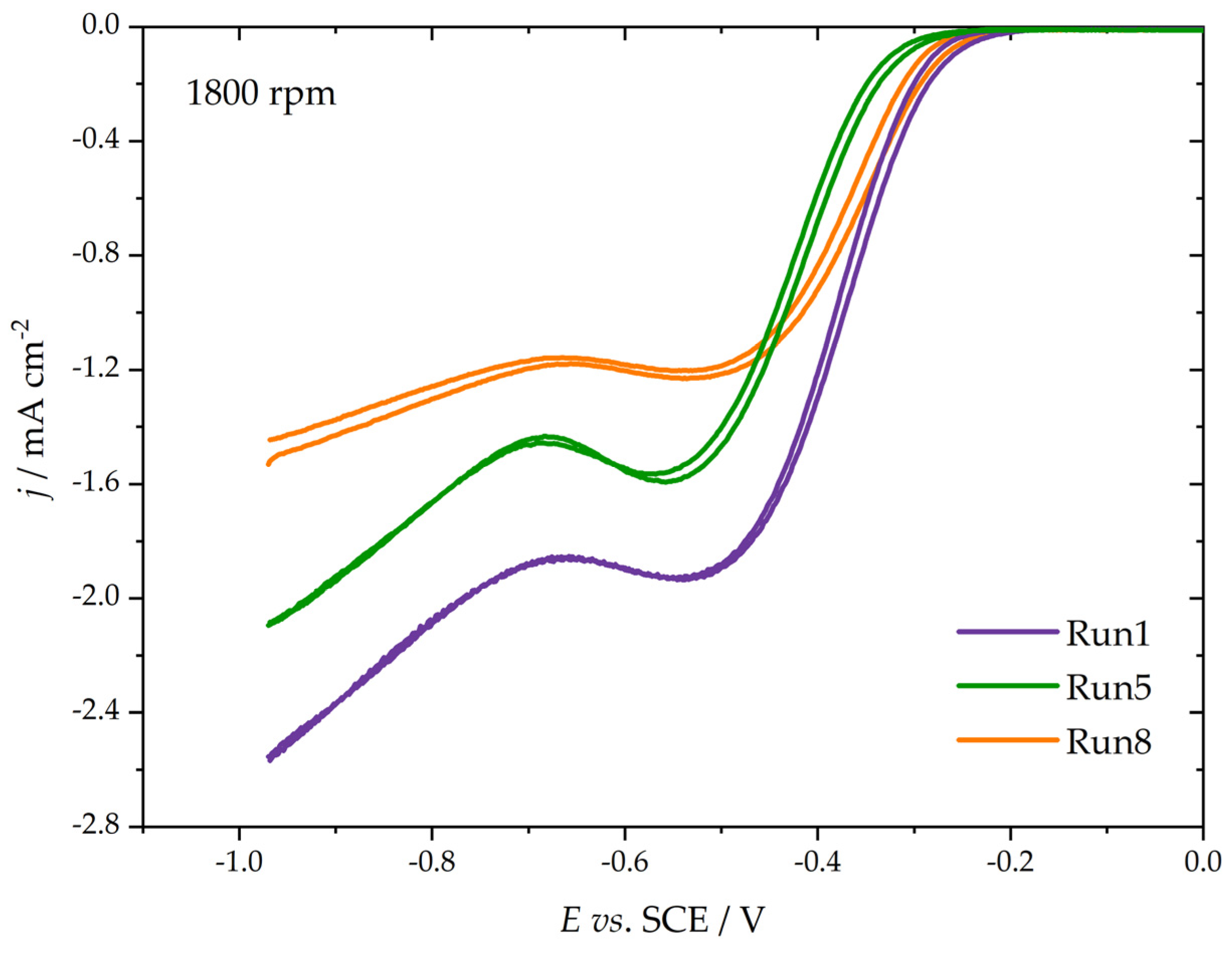 Fibers 12 00046 g004