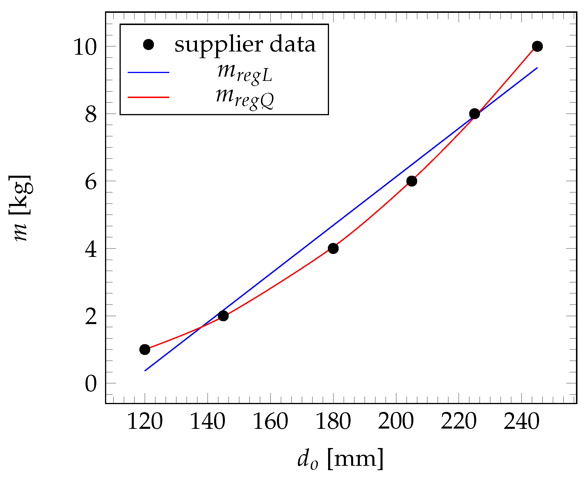 Fibers 12 00047 g005