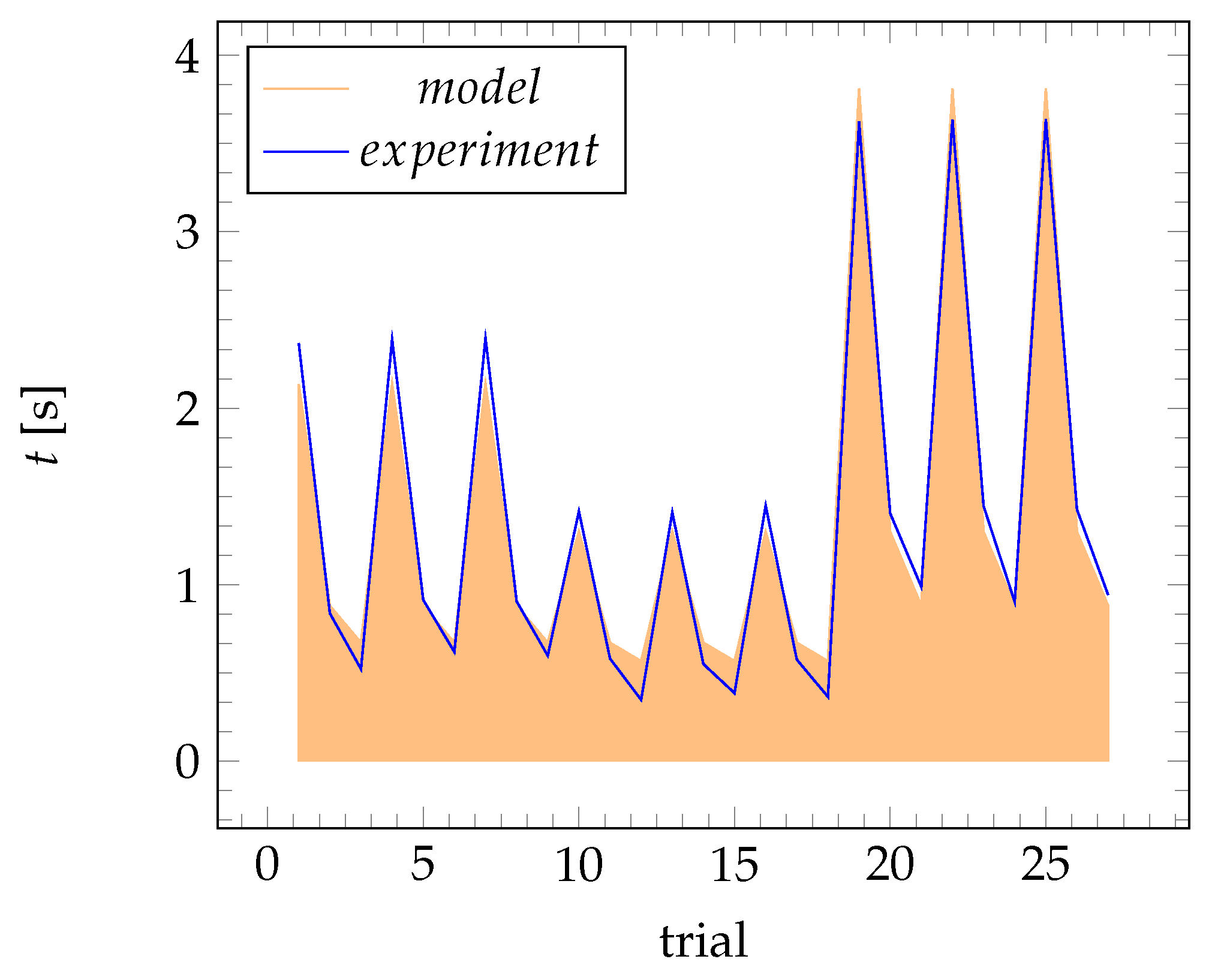 Fibers 12 00047 g007