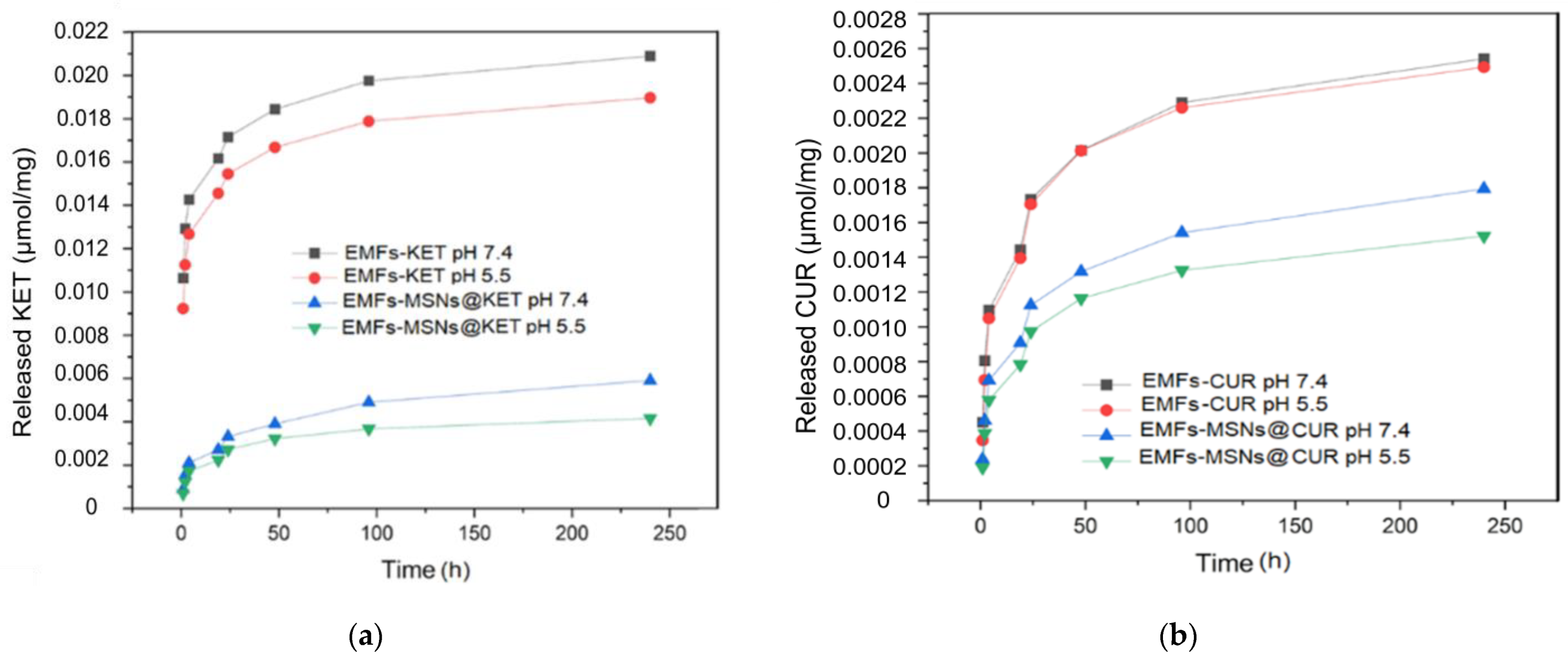 Fibers 12 00048 g005