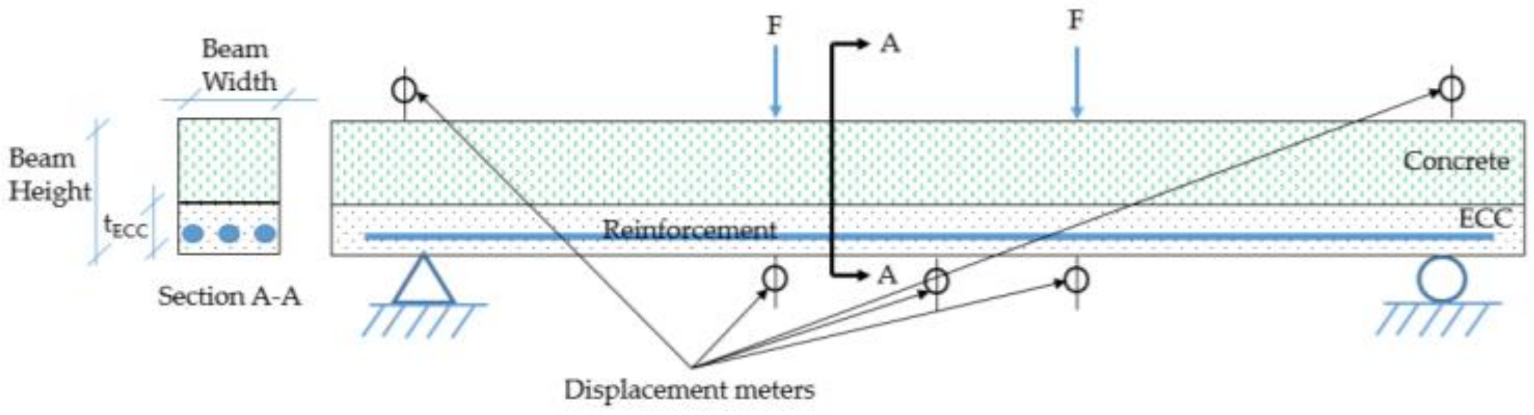 Fibers 12 00049 g001