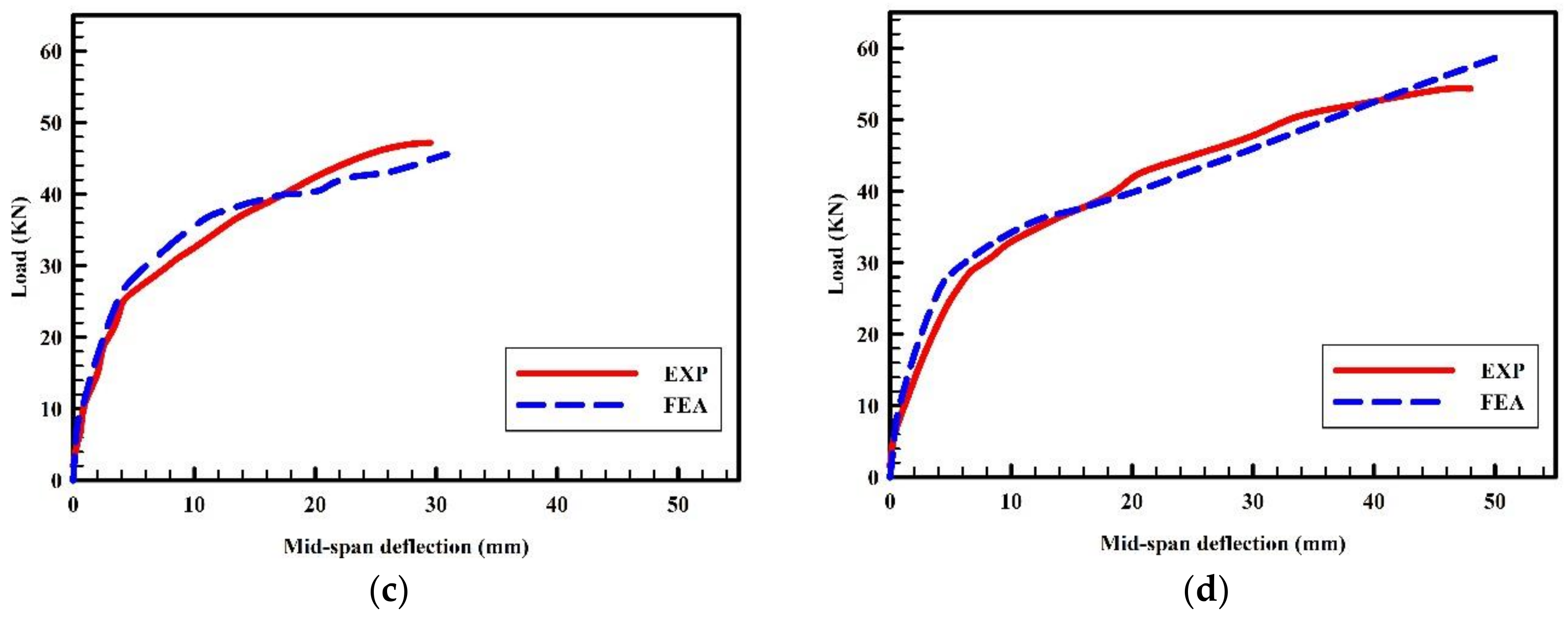 Fibers 12 00049 g005b