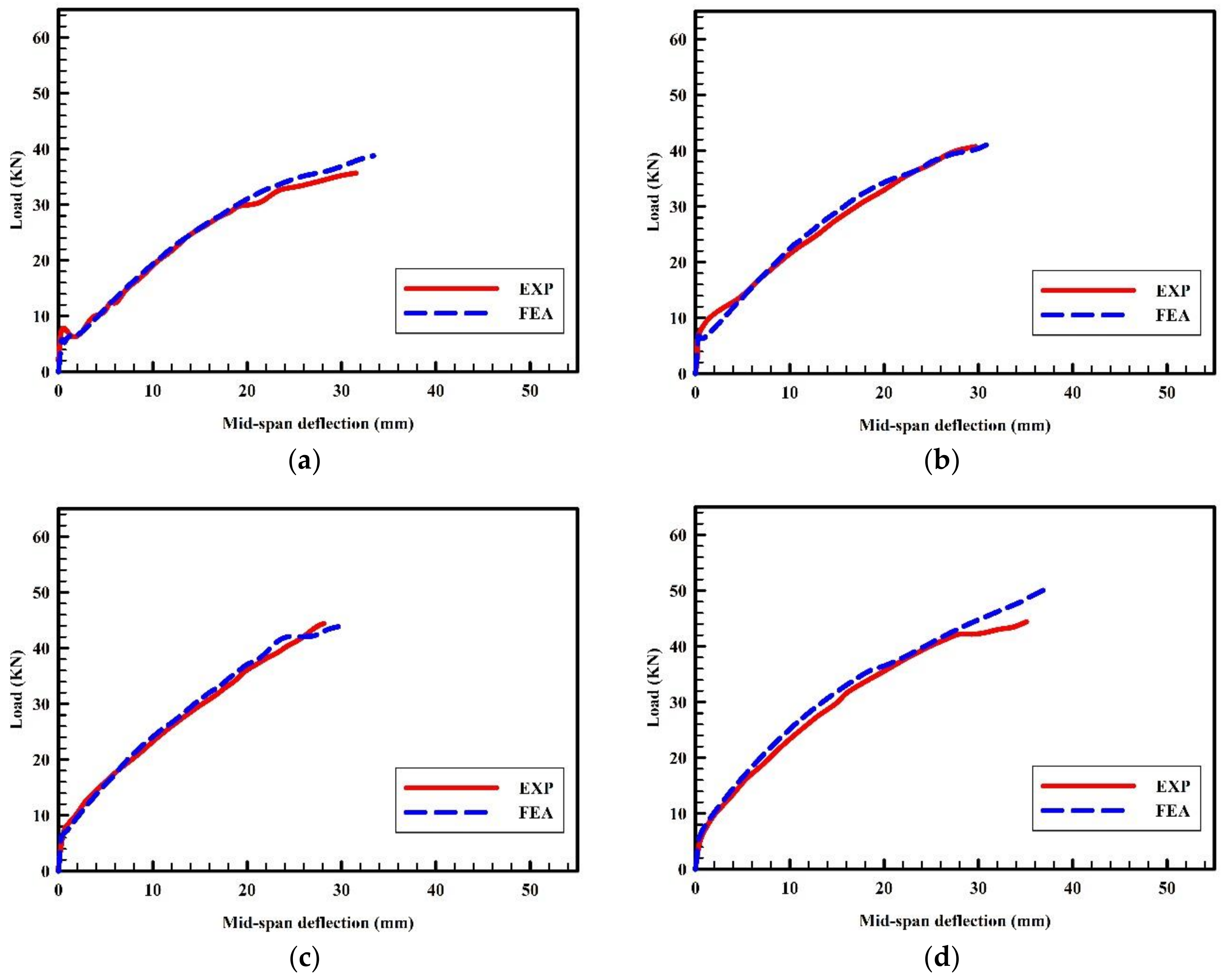Fibers 12 00049 g006