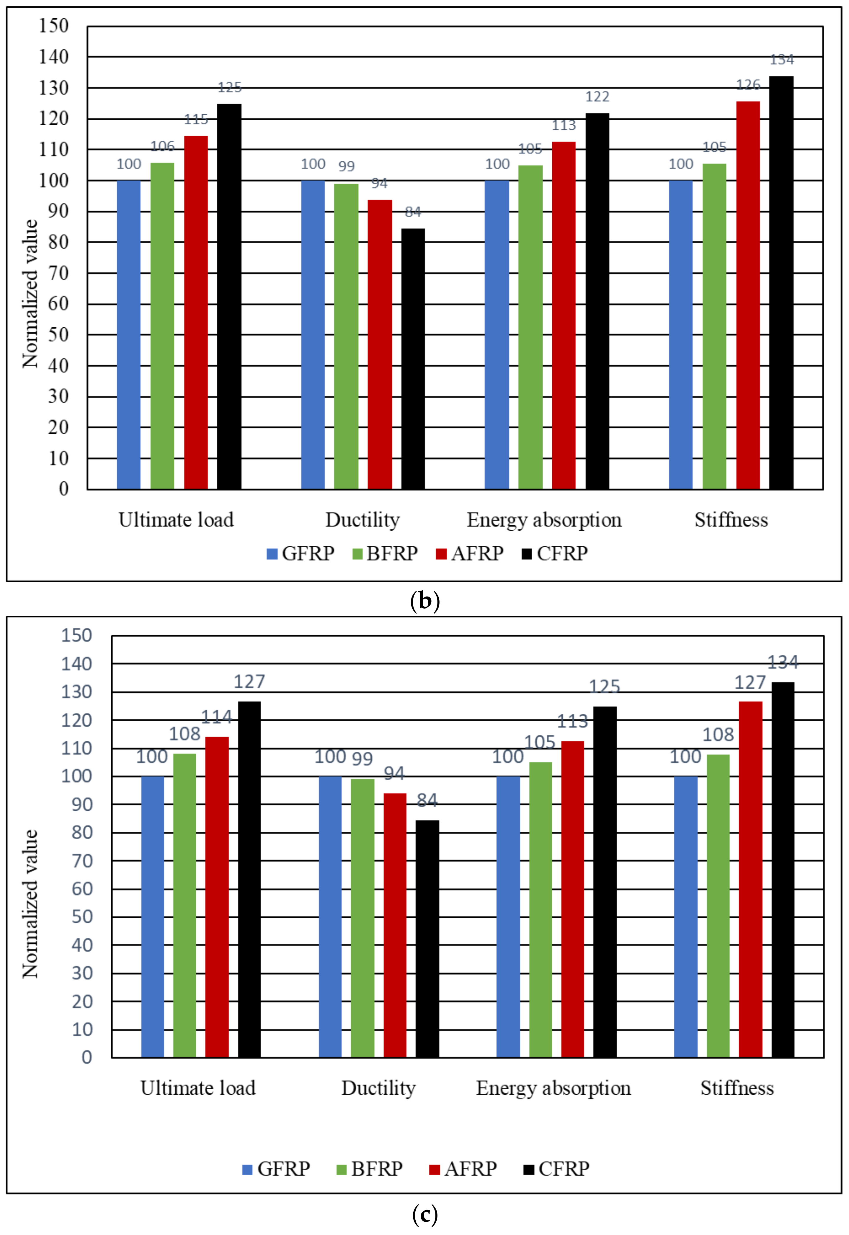 Fibers 12 00049 g012b