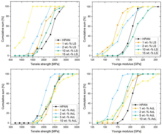 Fibers 12 00050 g0a3
