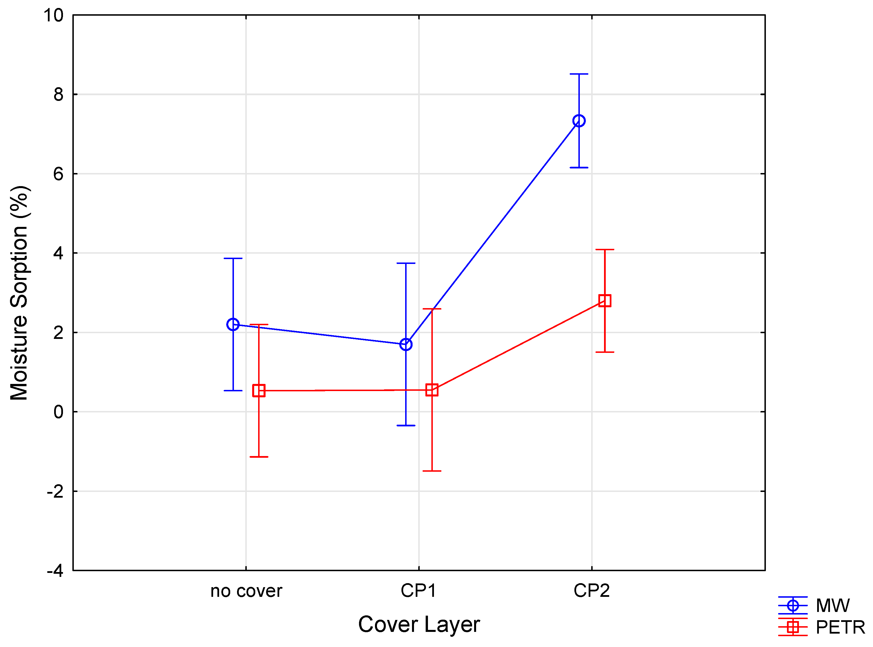 Fibers 12 00053 g016