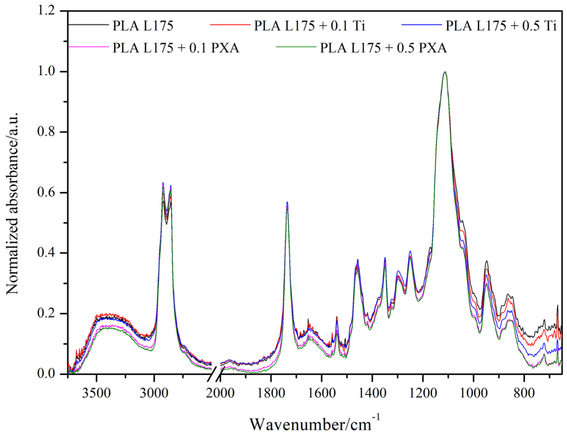 Fibers 12 00059 g005