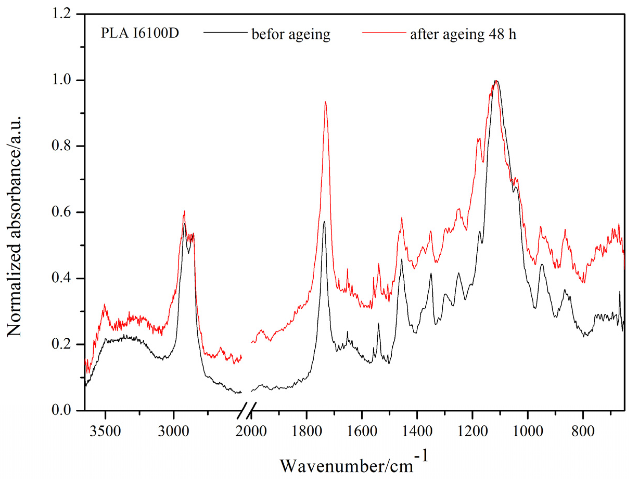 Fibers 12 00059 g006