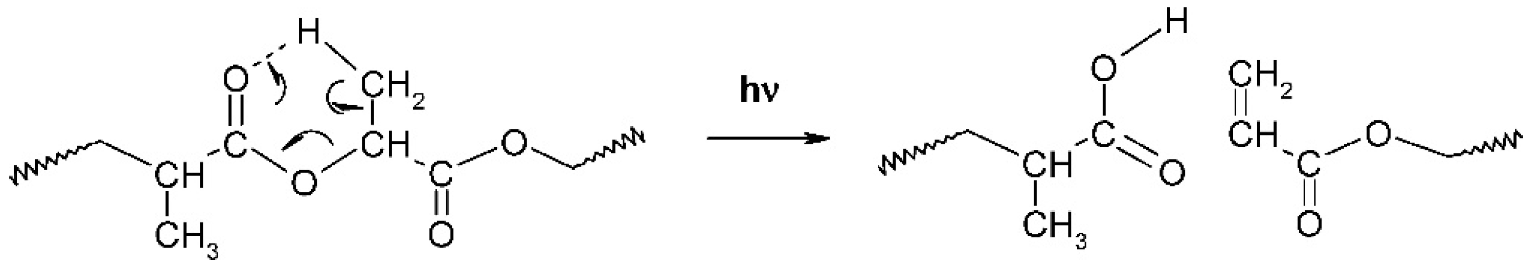 Fibers 12 00059 g007
