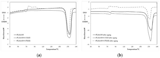 Fibers 12 00059 g010