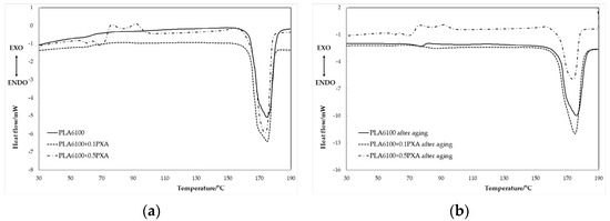 Fibers 12 00059 g011