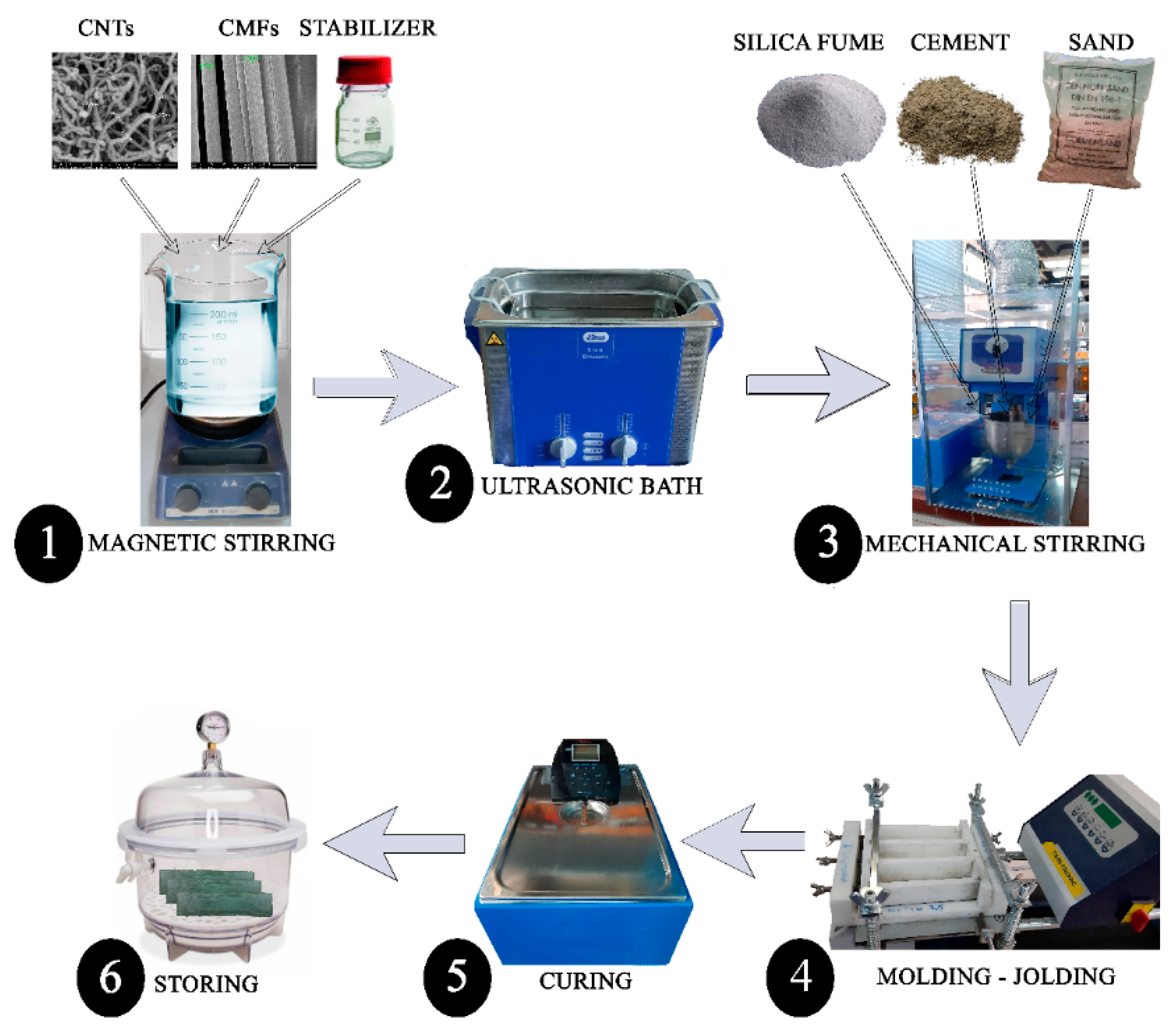 Fibers 12 00062 g002