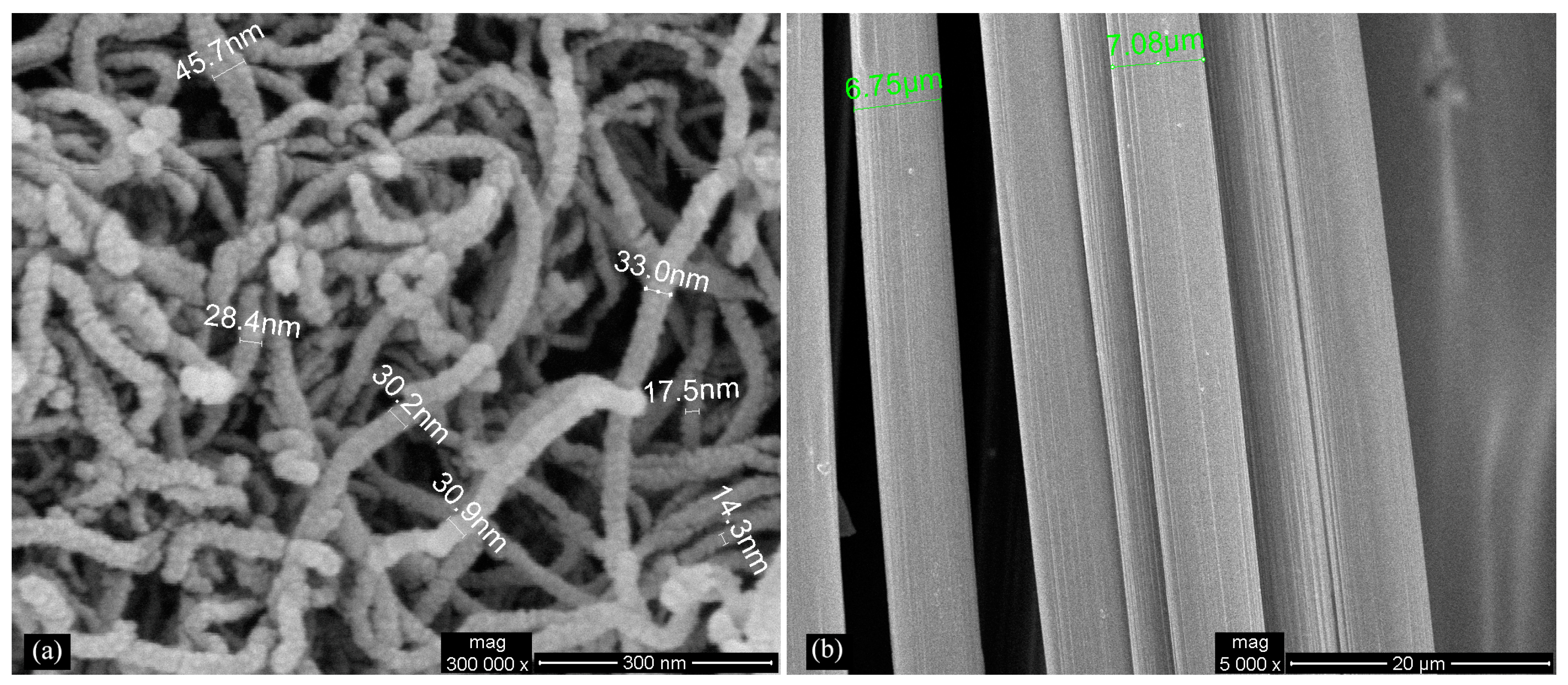 Fibers 12 00062 g006