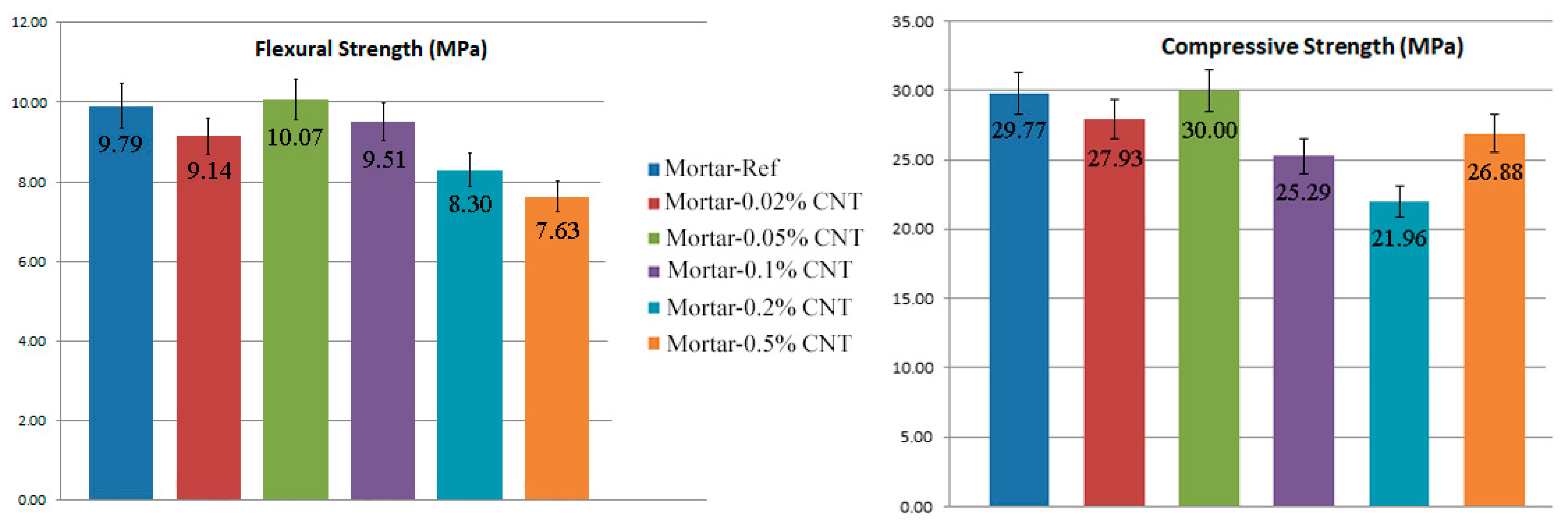 Fibers 12 00062 g009