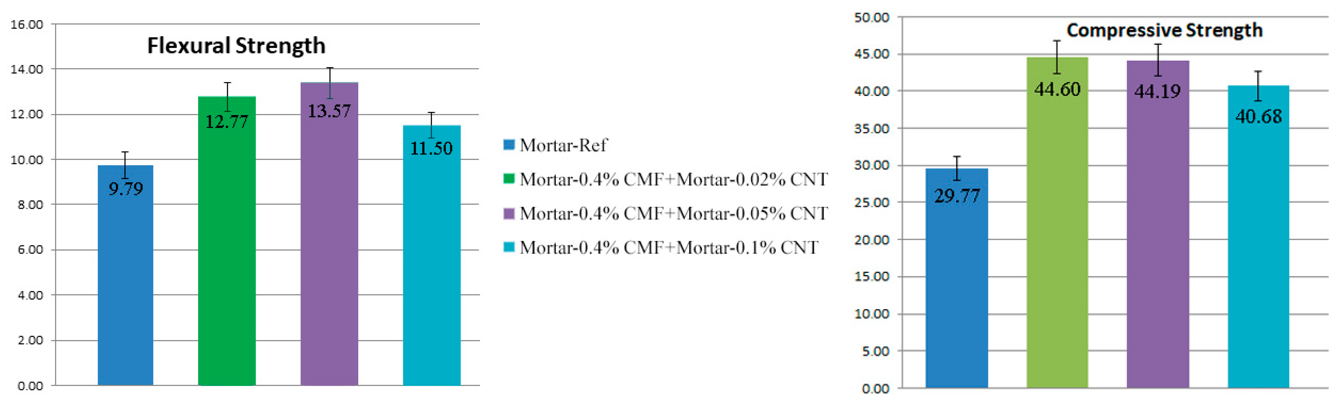 Fibers 12 00062 g011