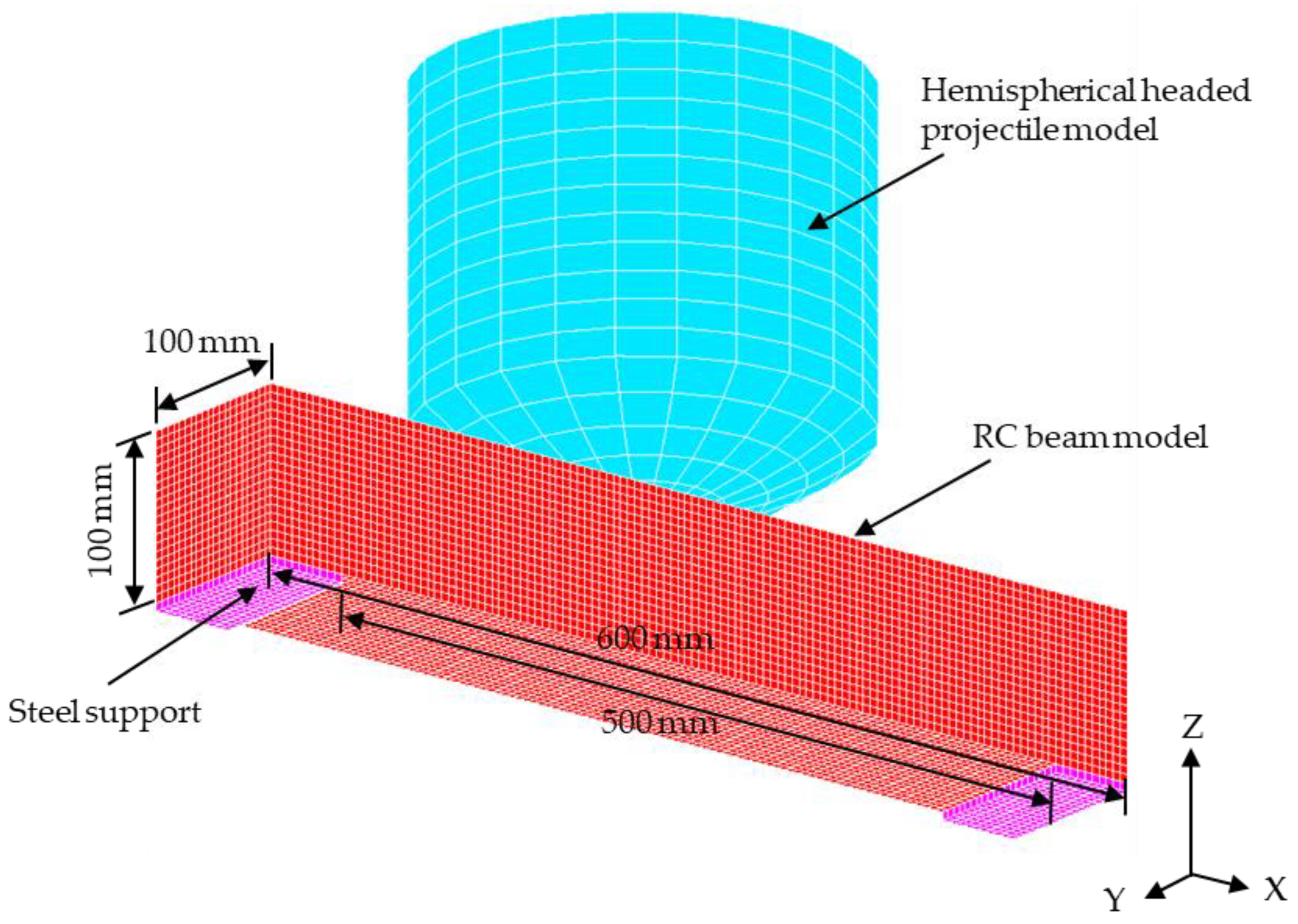 Fibers 12 00063 g009