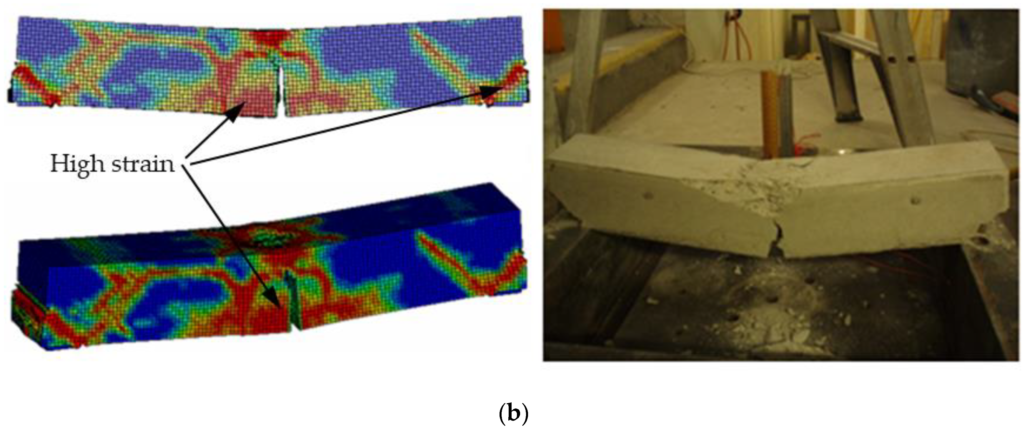 Fibers 12 00063 g011b
