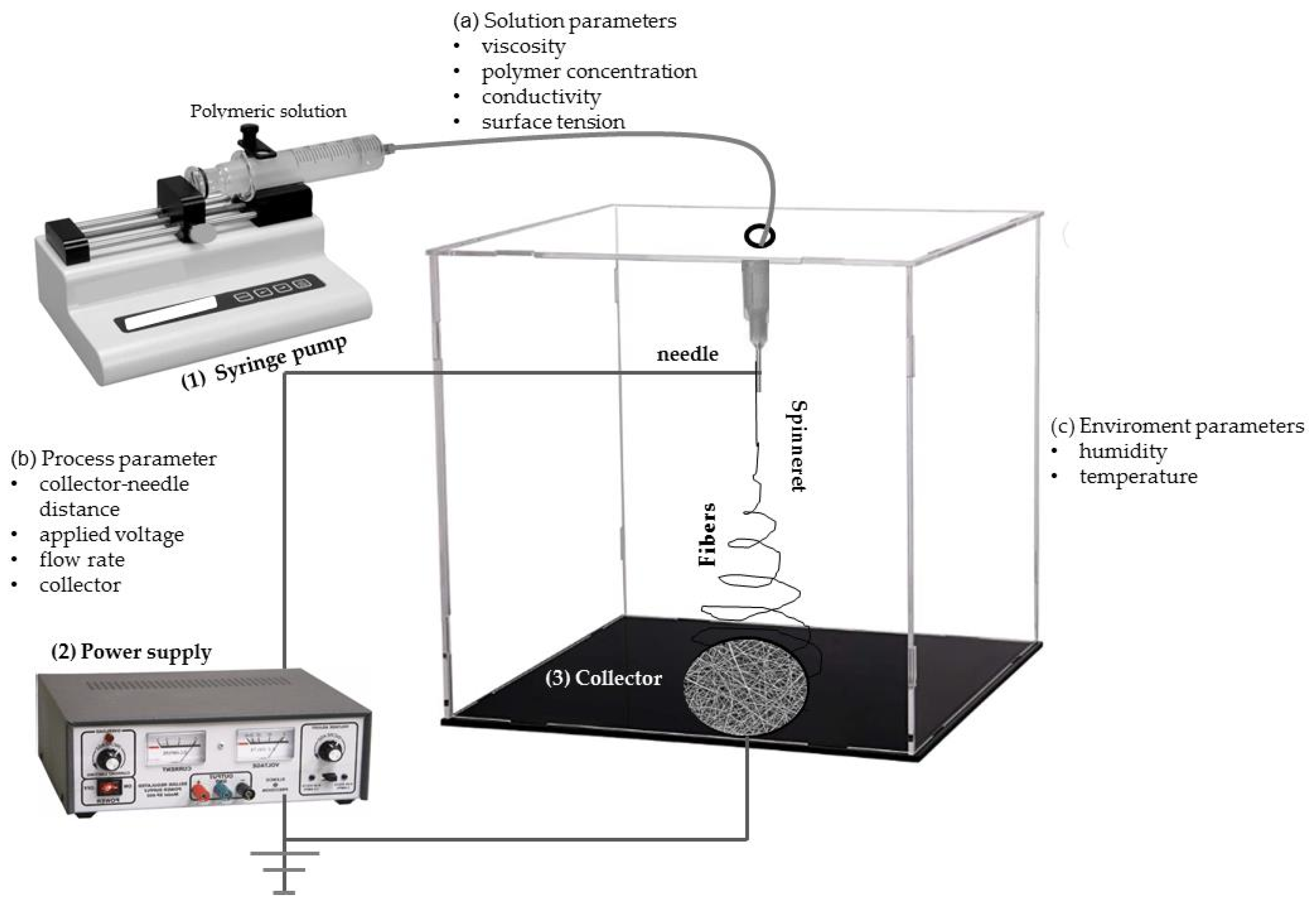 Fibers 12 00064 g003