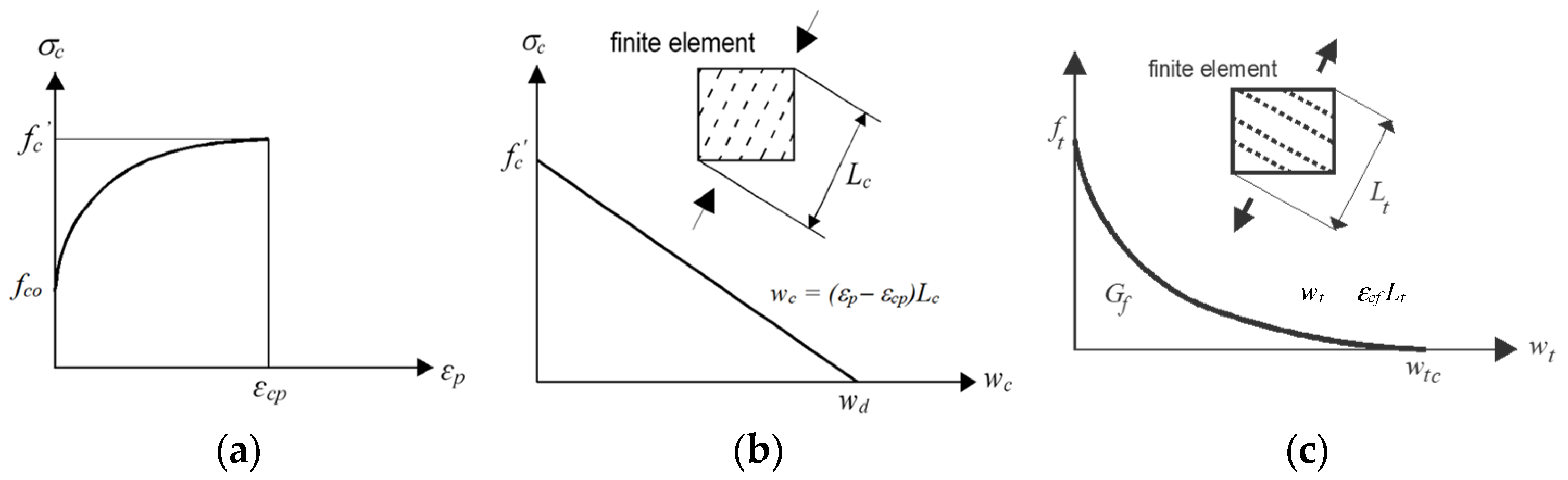 Fibers 12 00066 g002