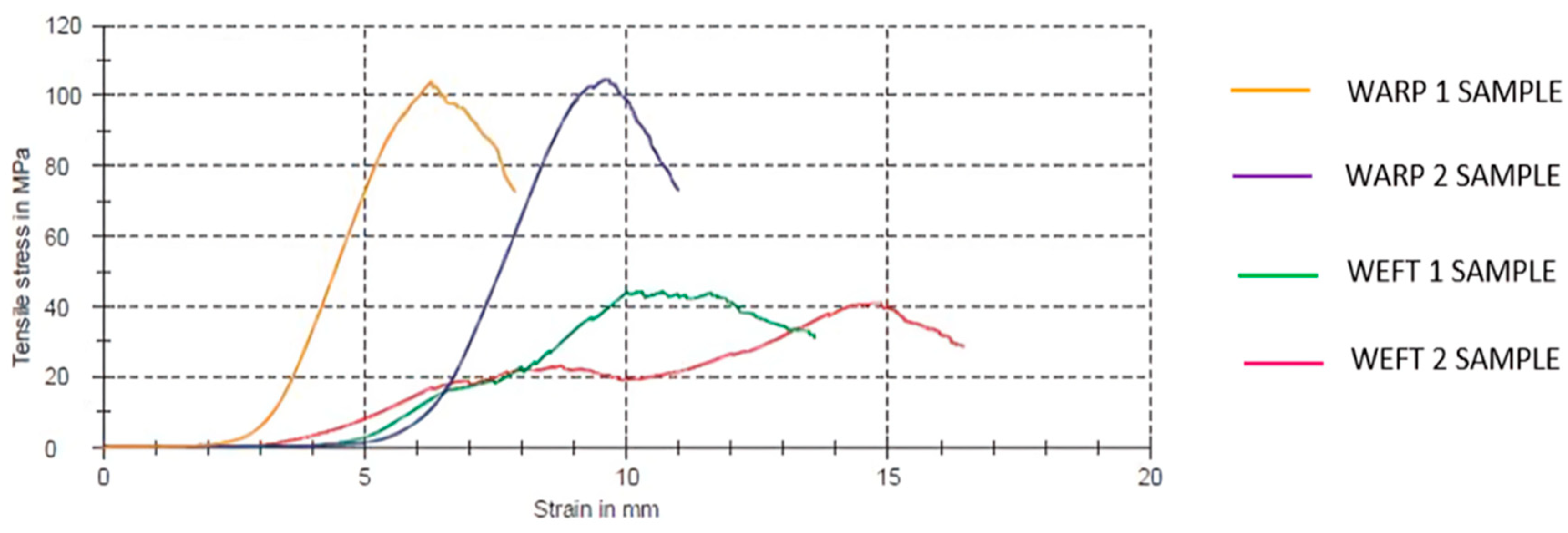 Fibers 12 00067 g003
