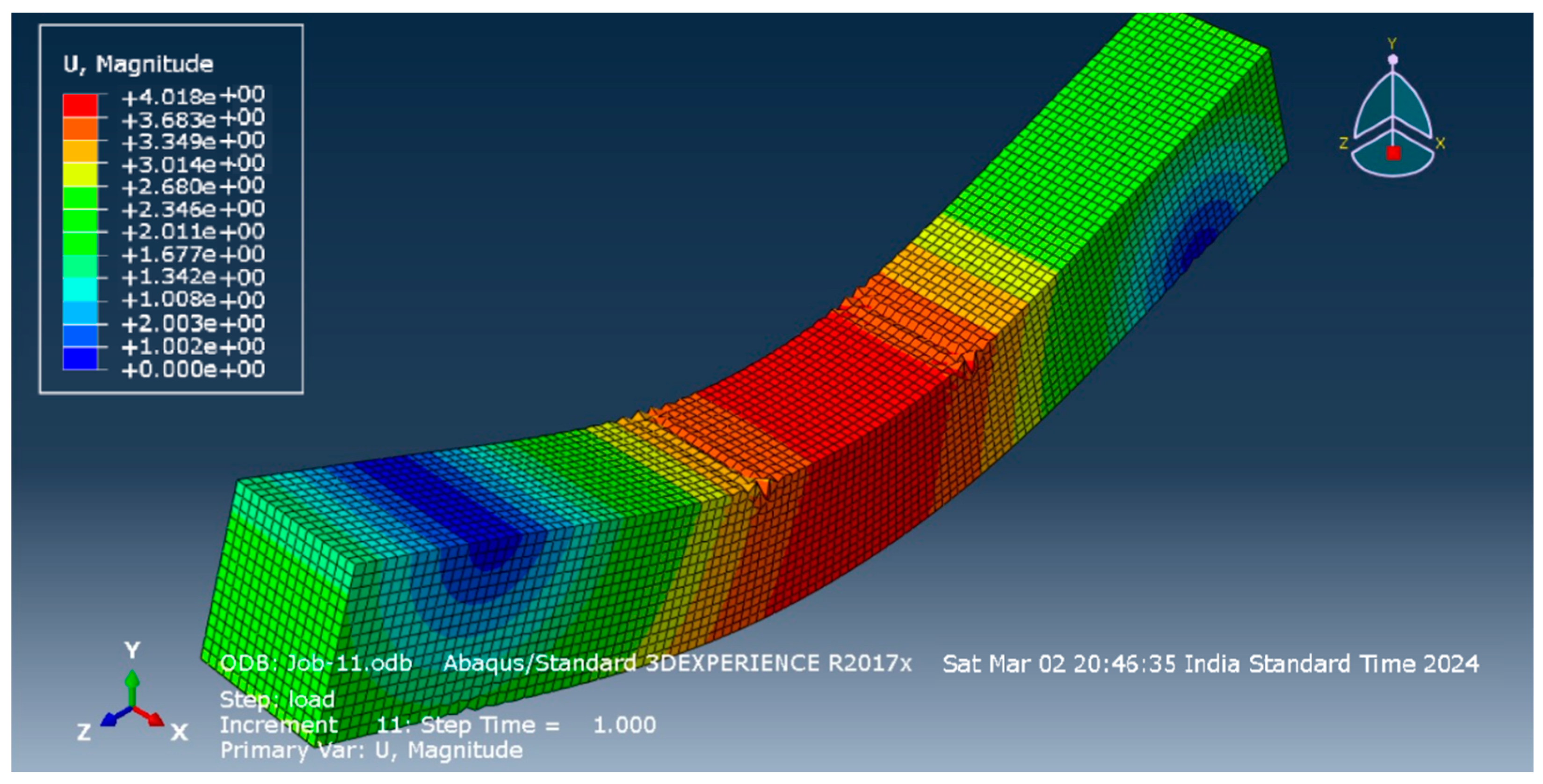 Fibers 12 00067 g015