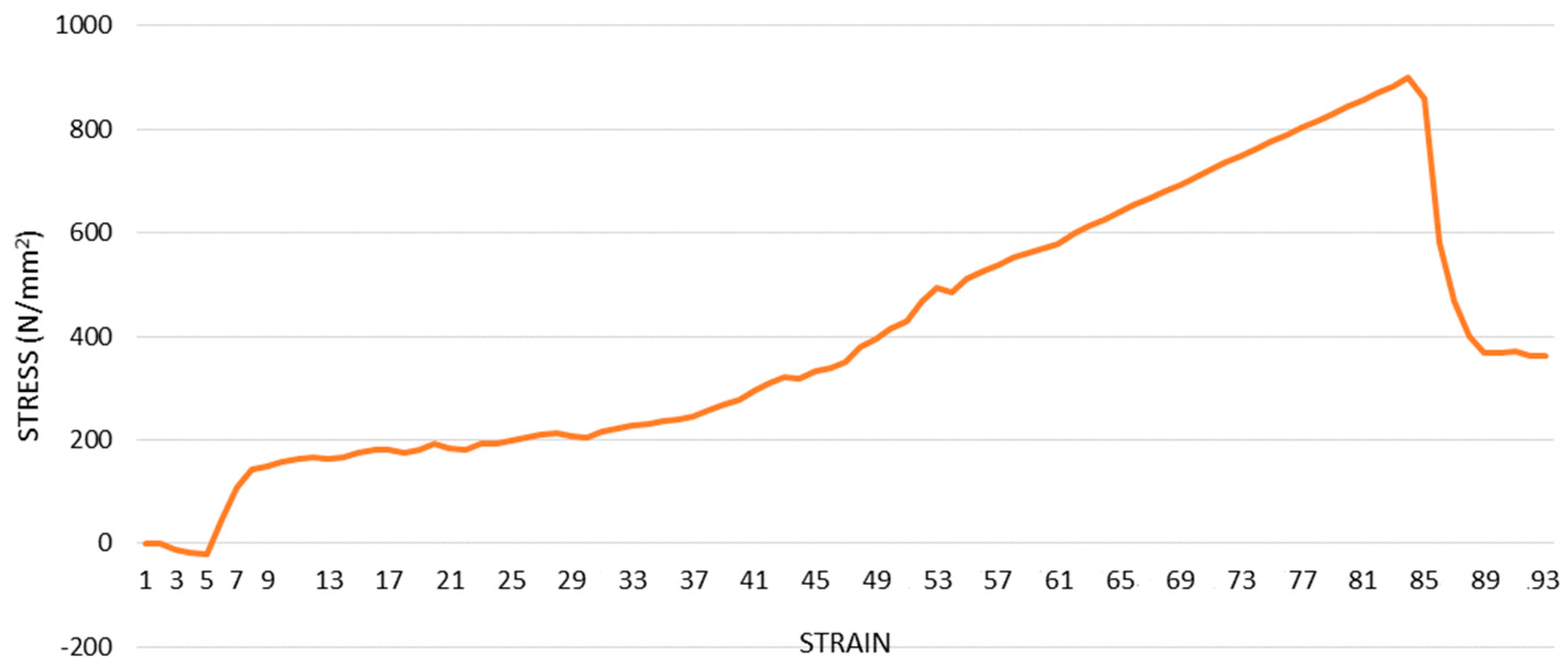 Fibers 12 00067 g022