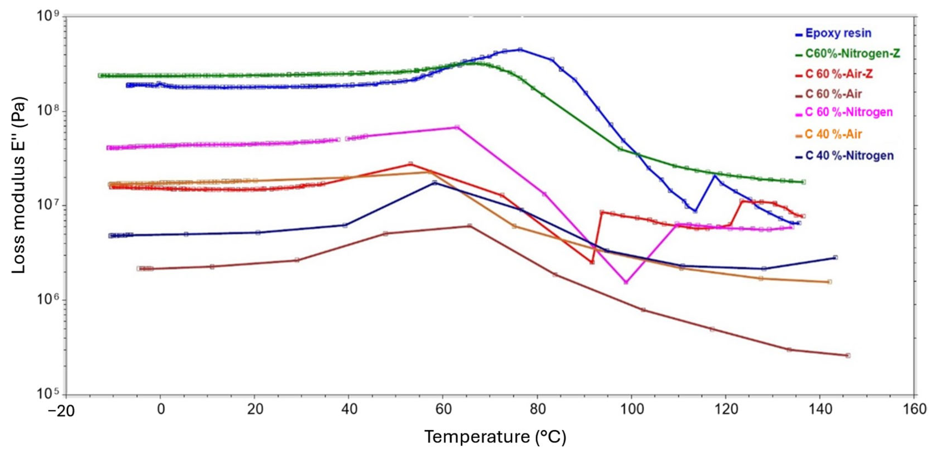 Fibers 12 00068 g022