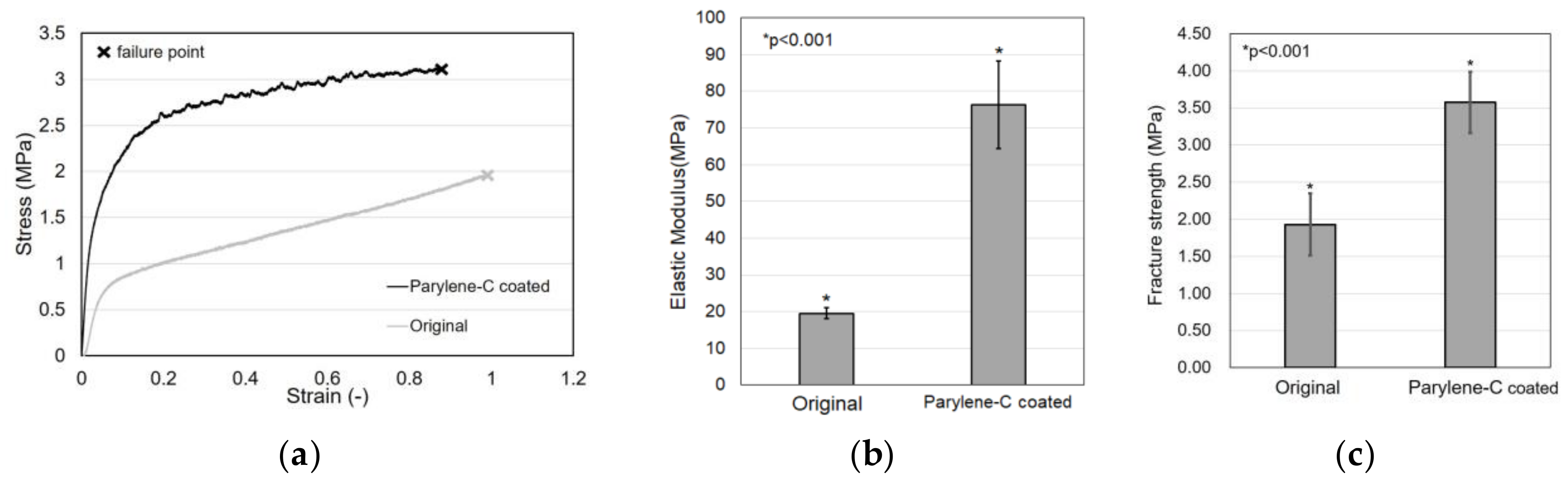 Fibers 12 00069 g007