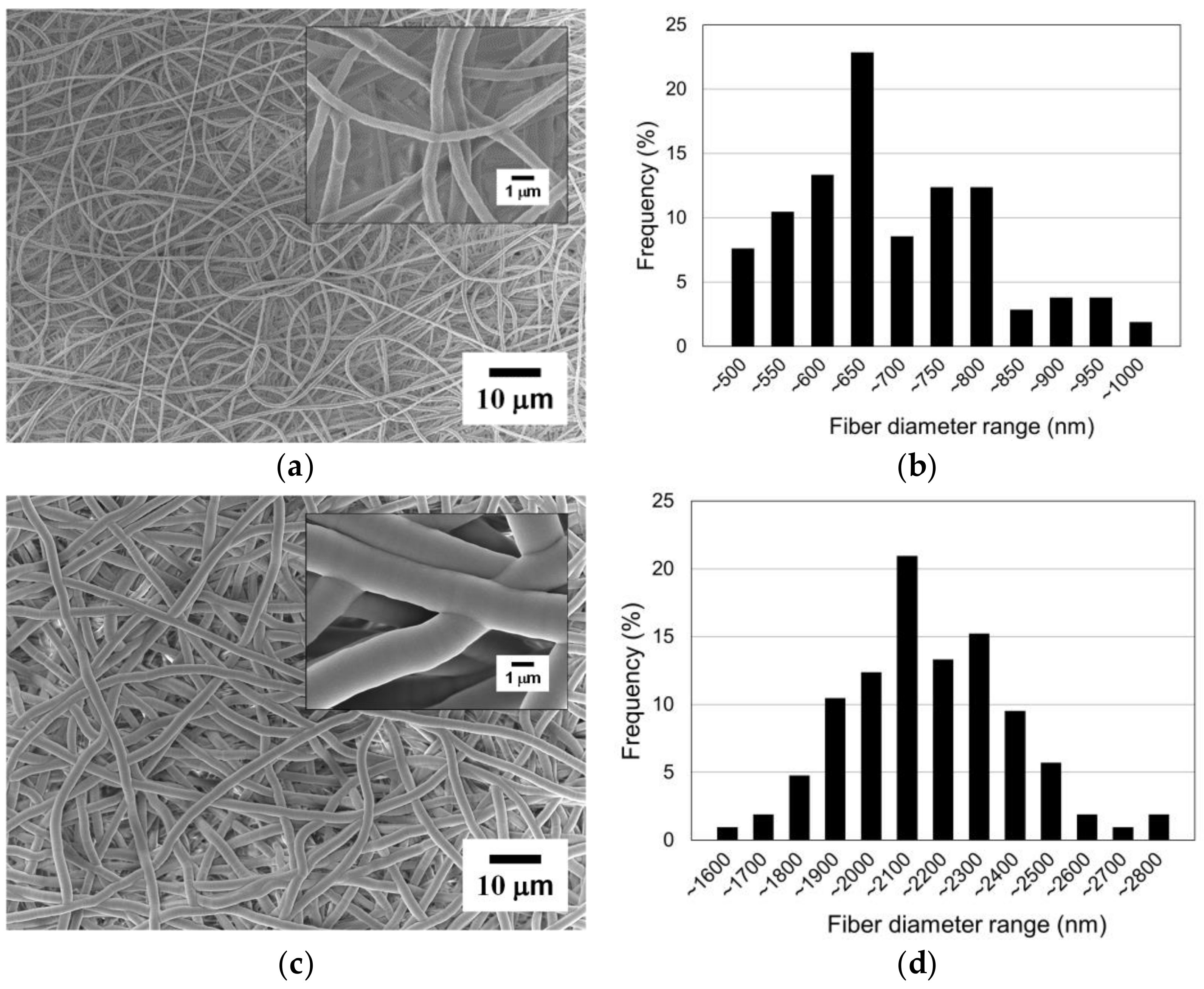 Fibers 12 00069 g010