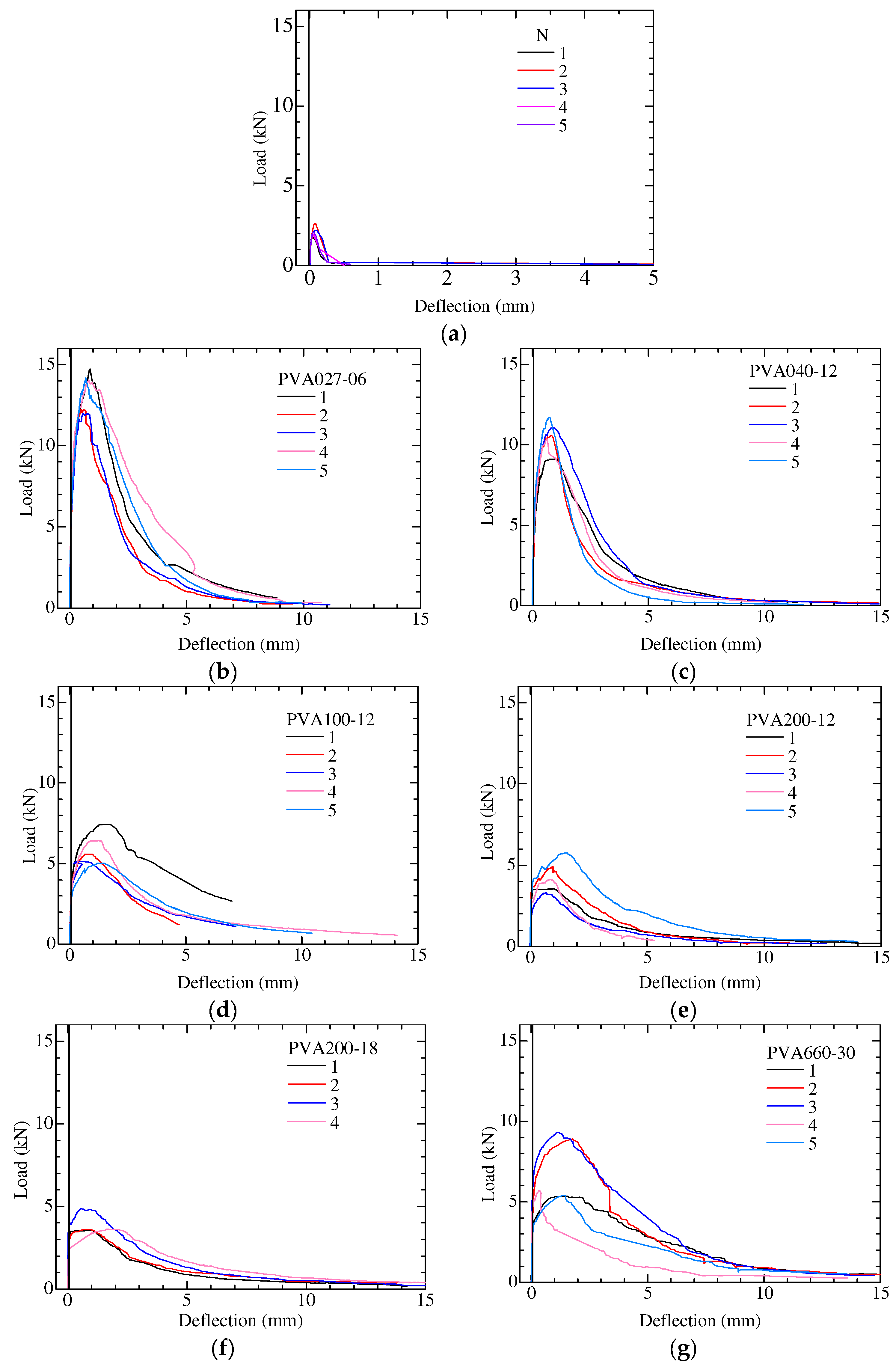 Fibers 12 00070 g006
