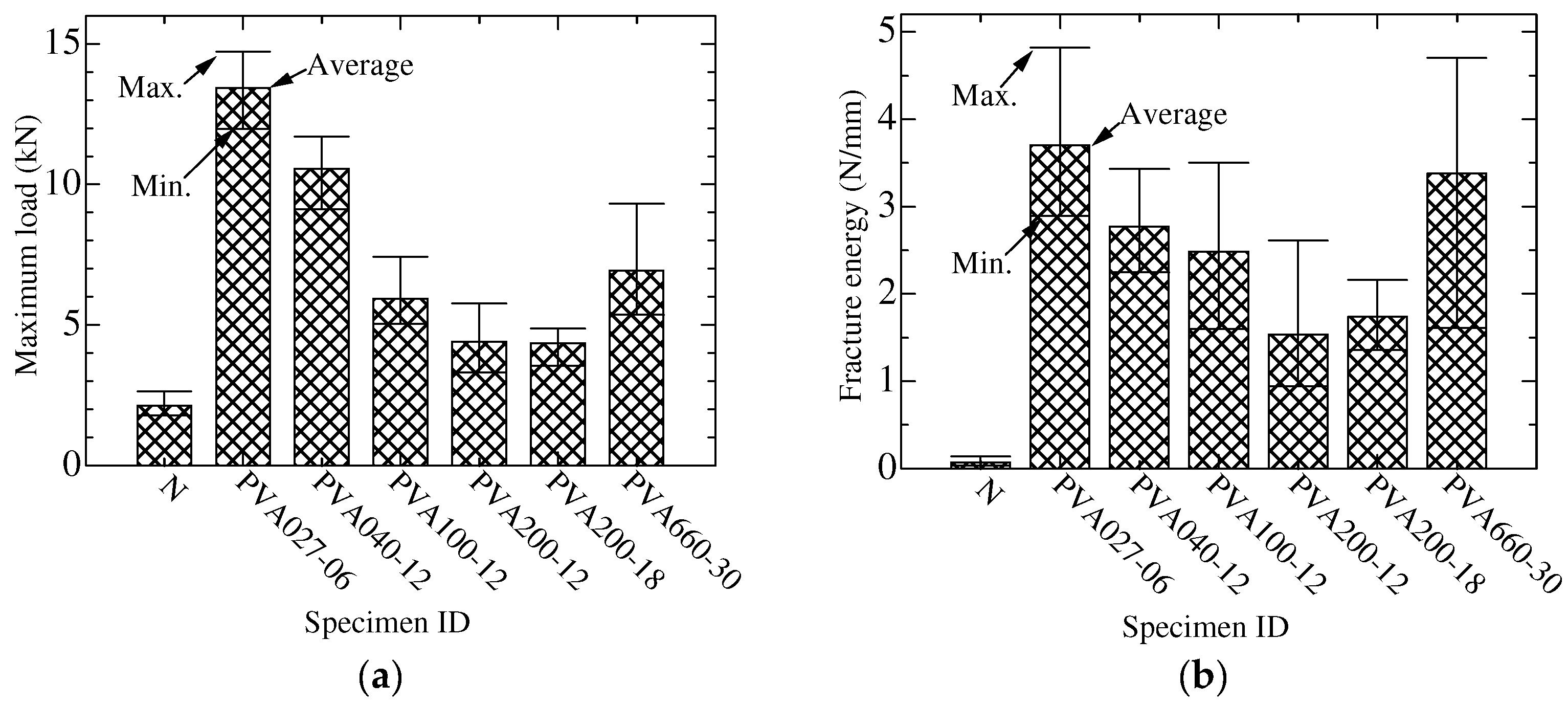 Fibers 12 00070 g007